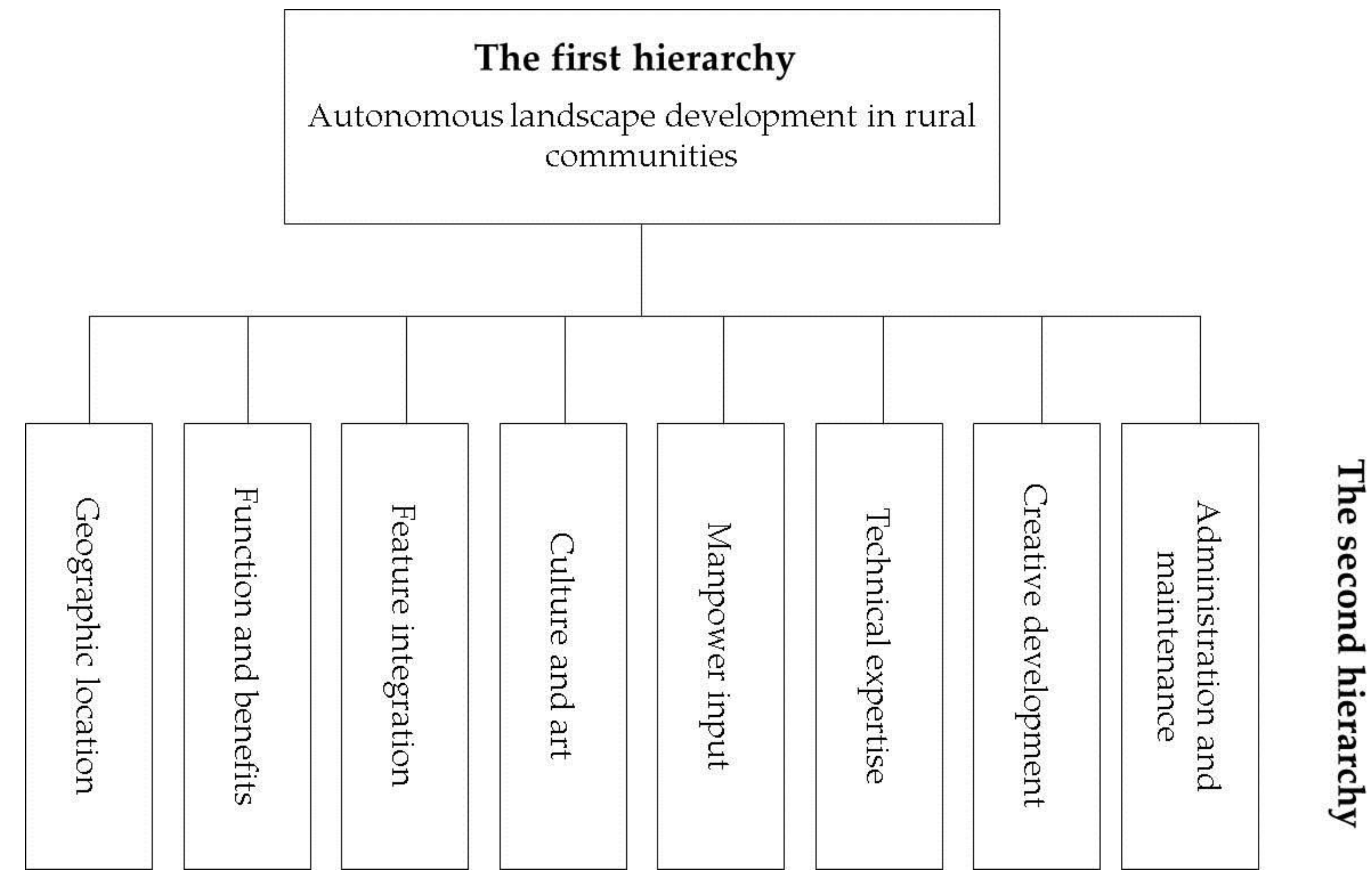 Sustainability 09 00729 g002