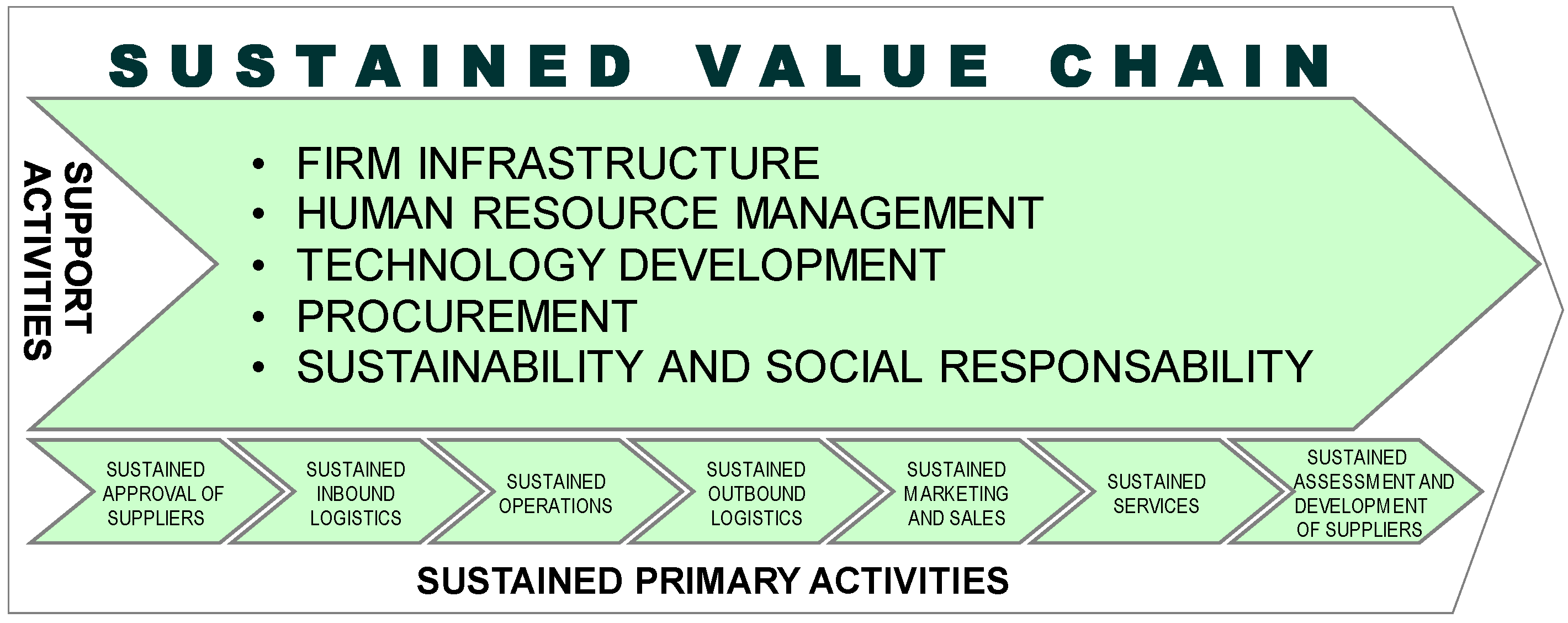 Sustainability 09 00730 g001