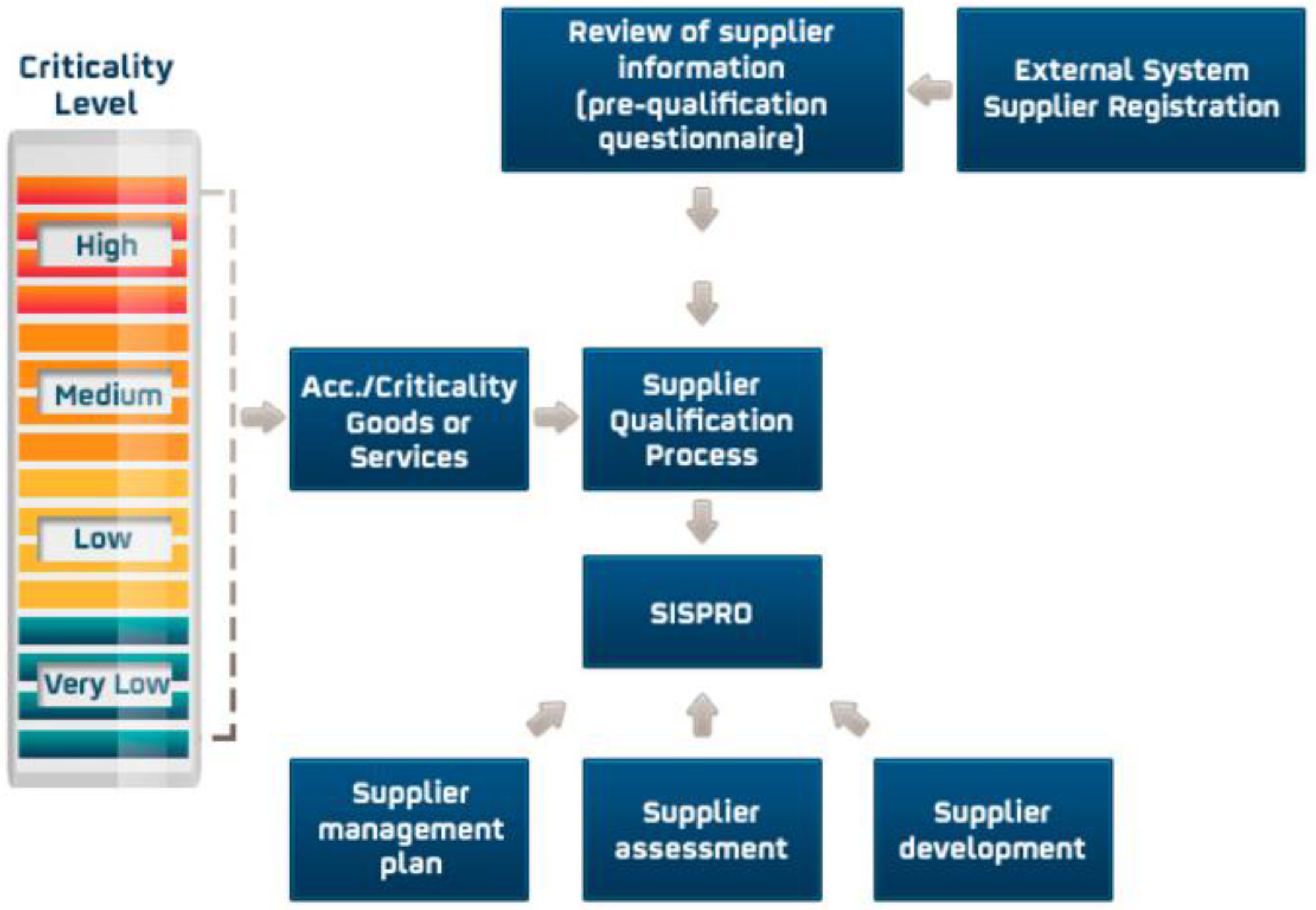 Sustainability 09 00730 g004