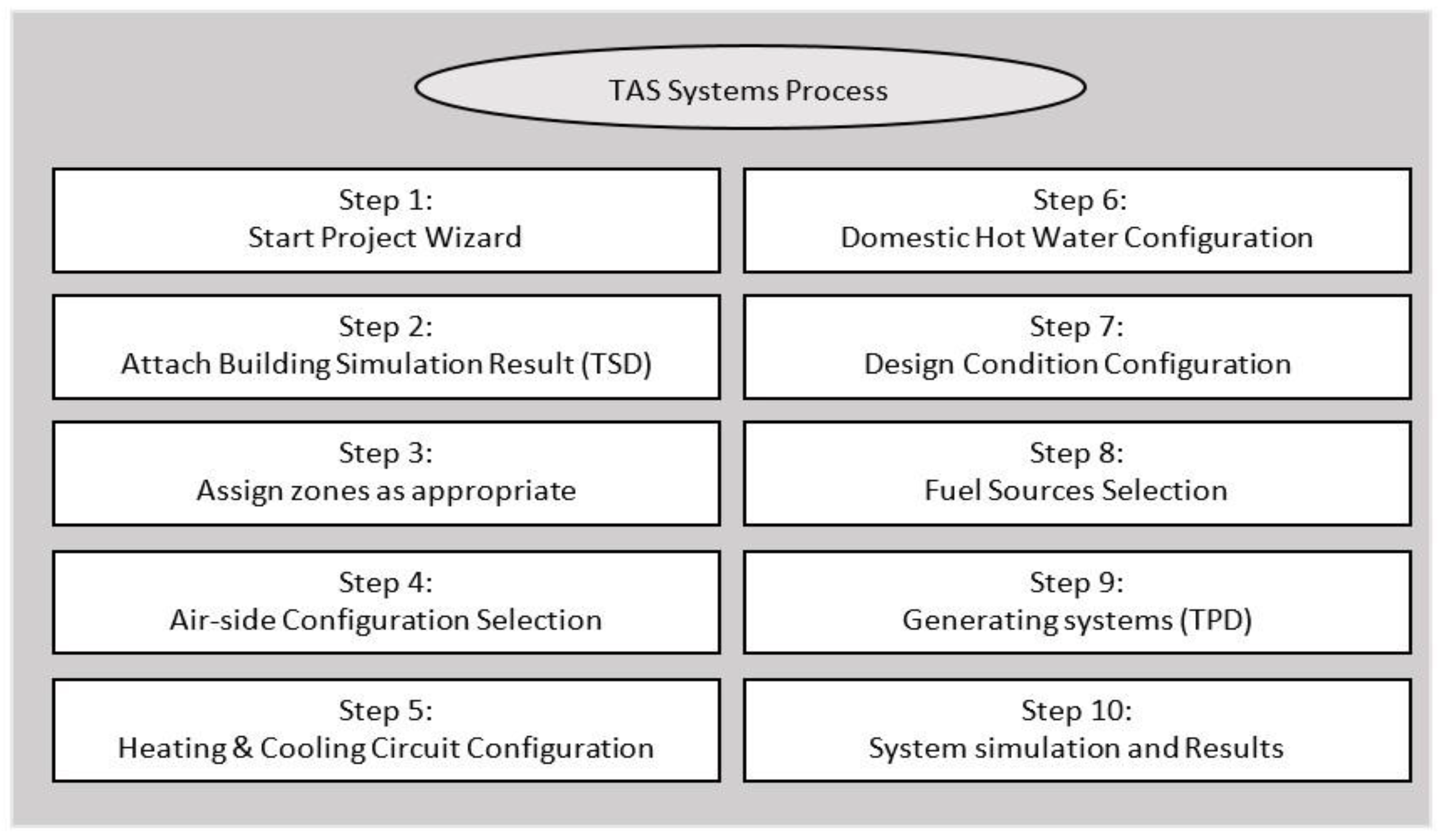 Sustainability 09 00731 g002