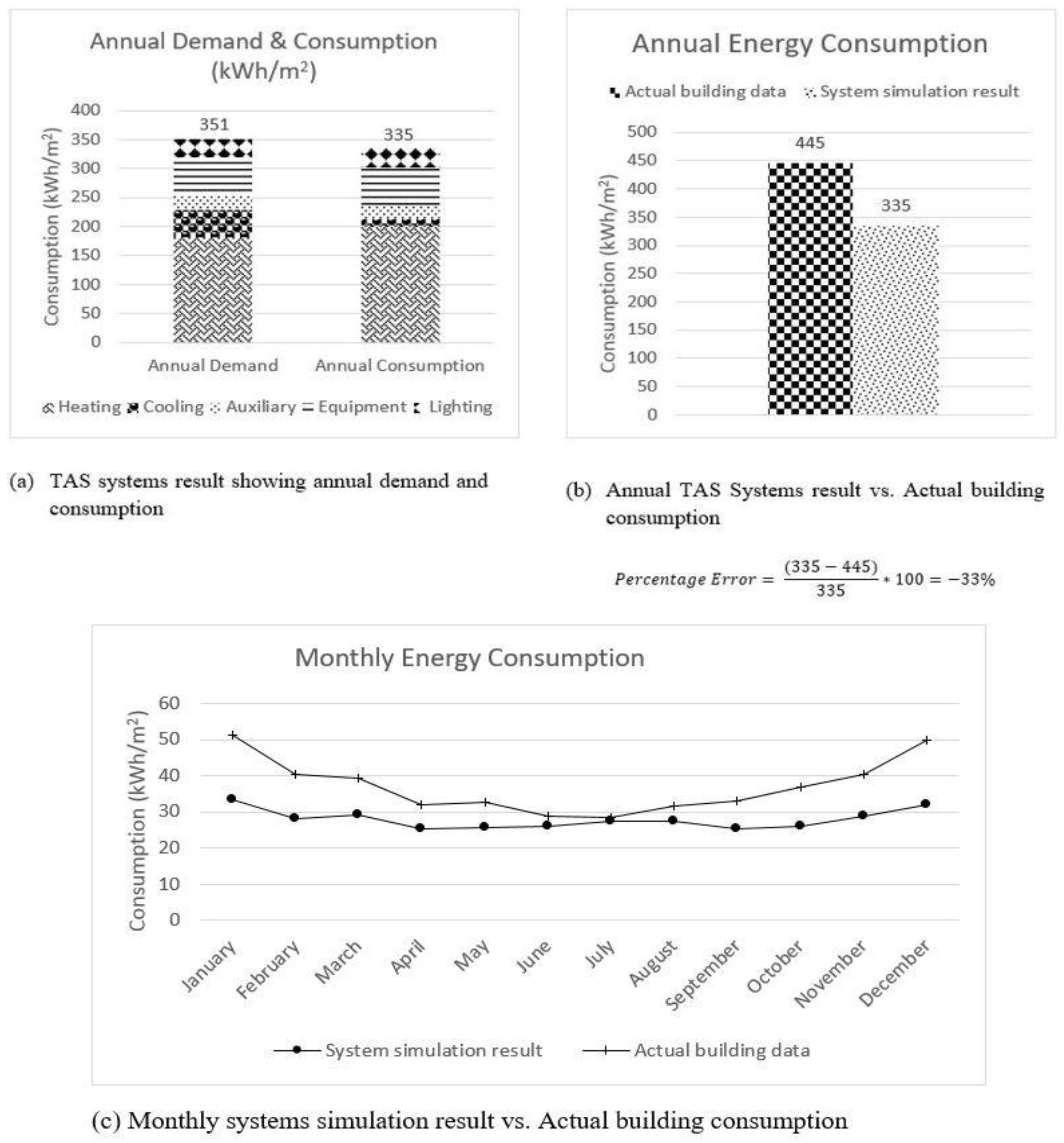 Sustainability 09 00731 g004