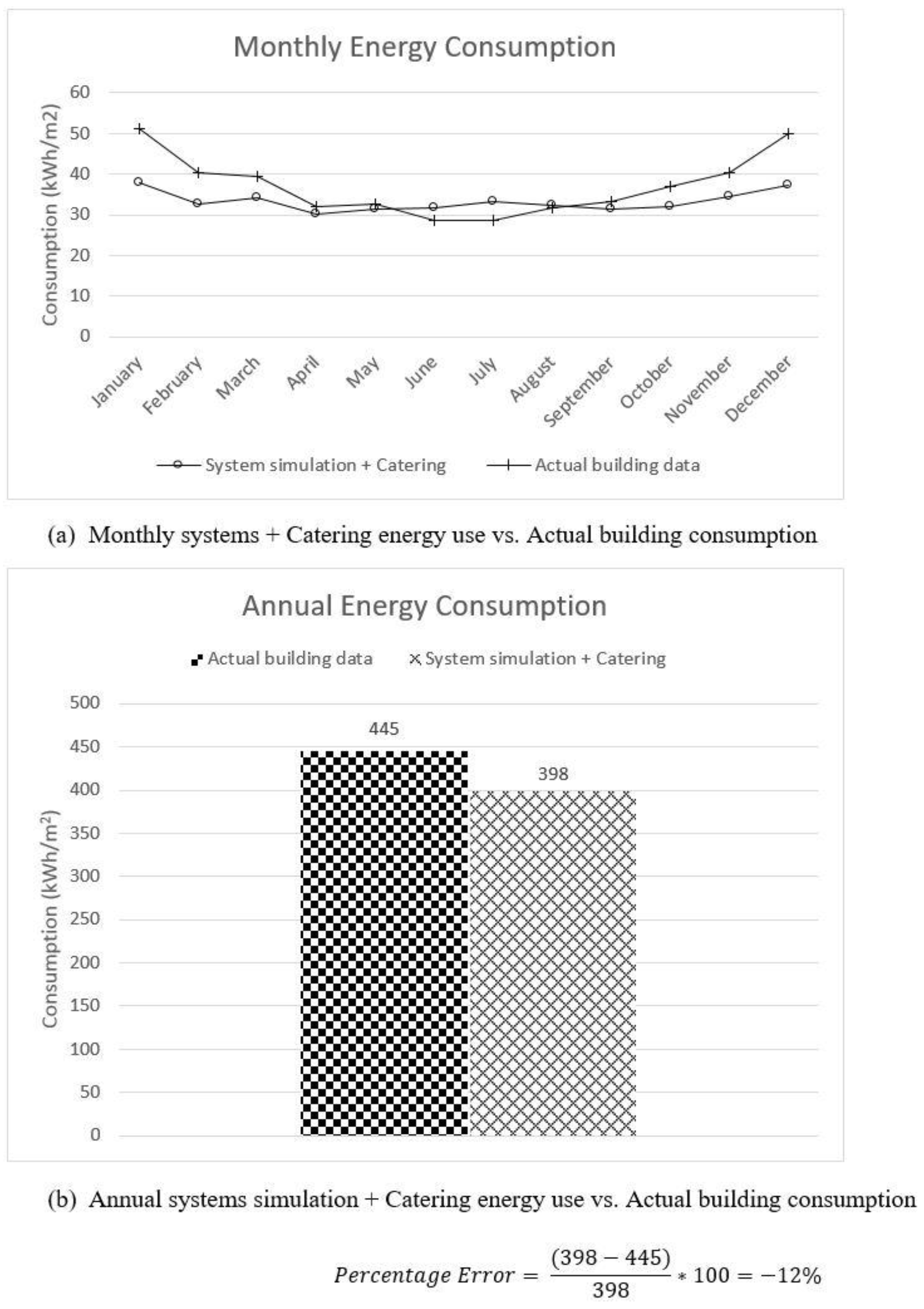 Sustainability 09 00731 g005