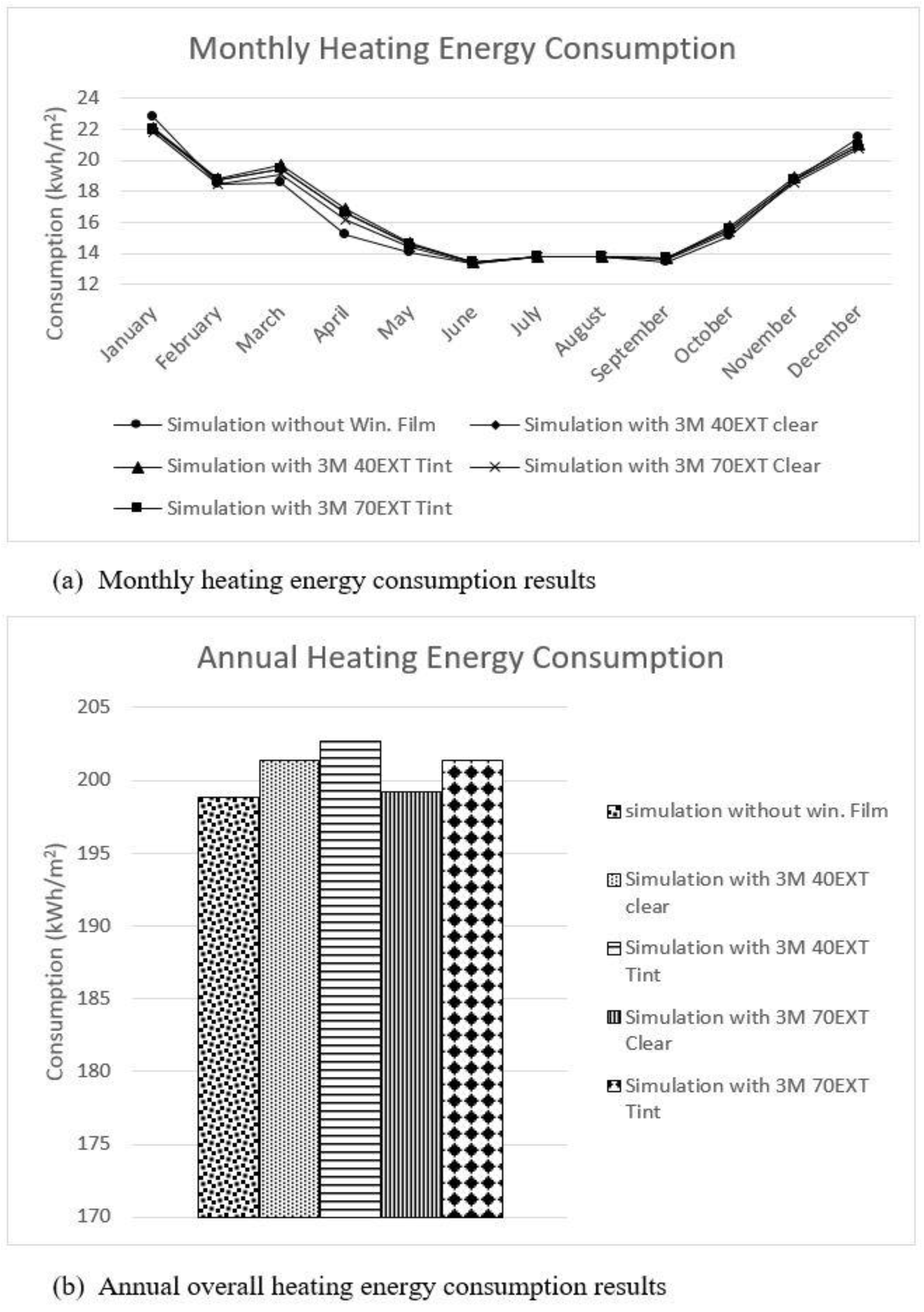 Sustainability 09 00731 g007