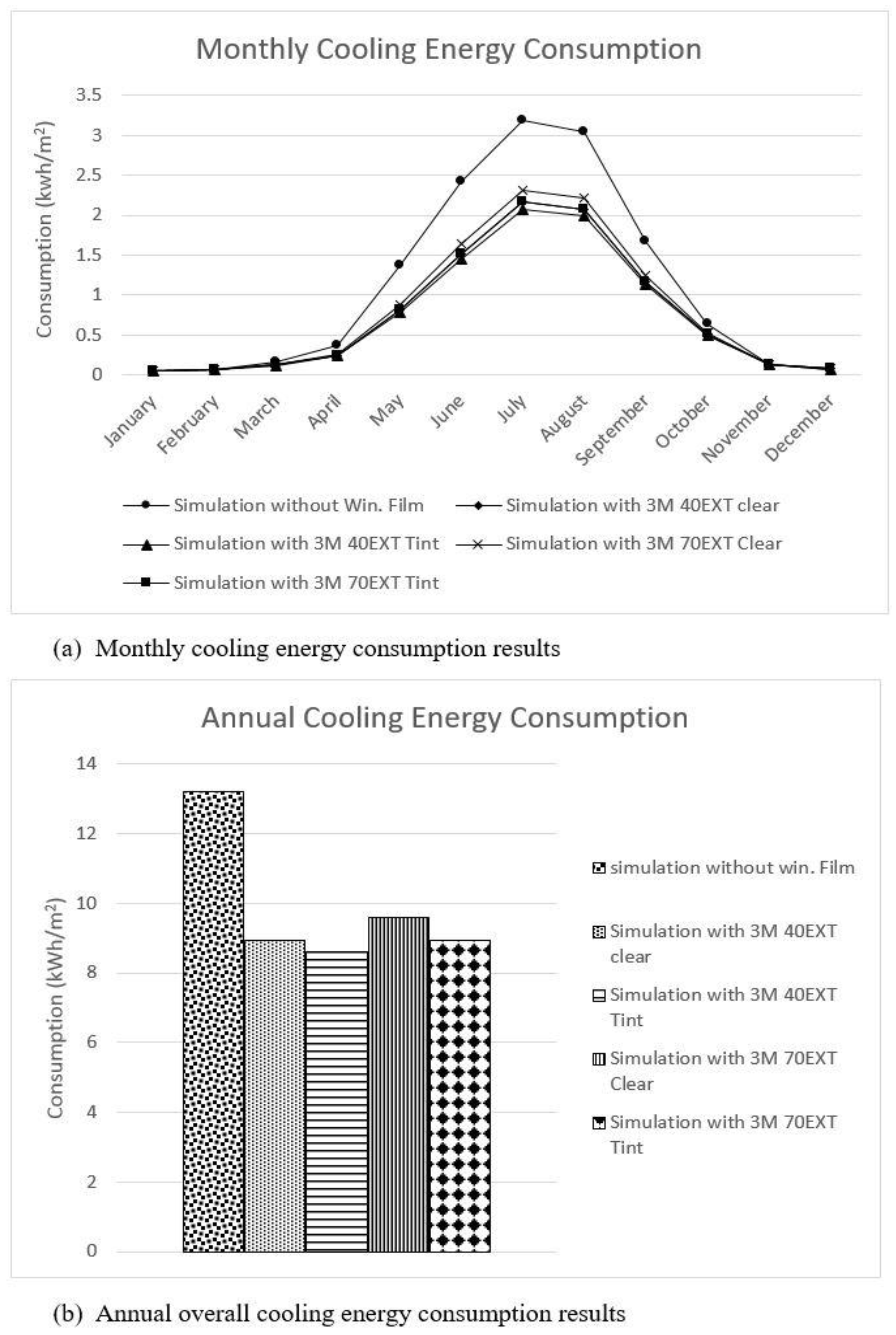 Sustainability 09 00731 g008