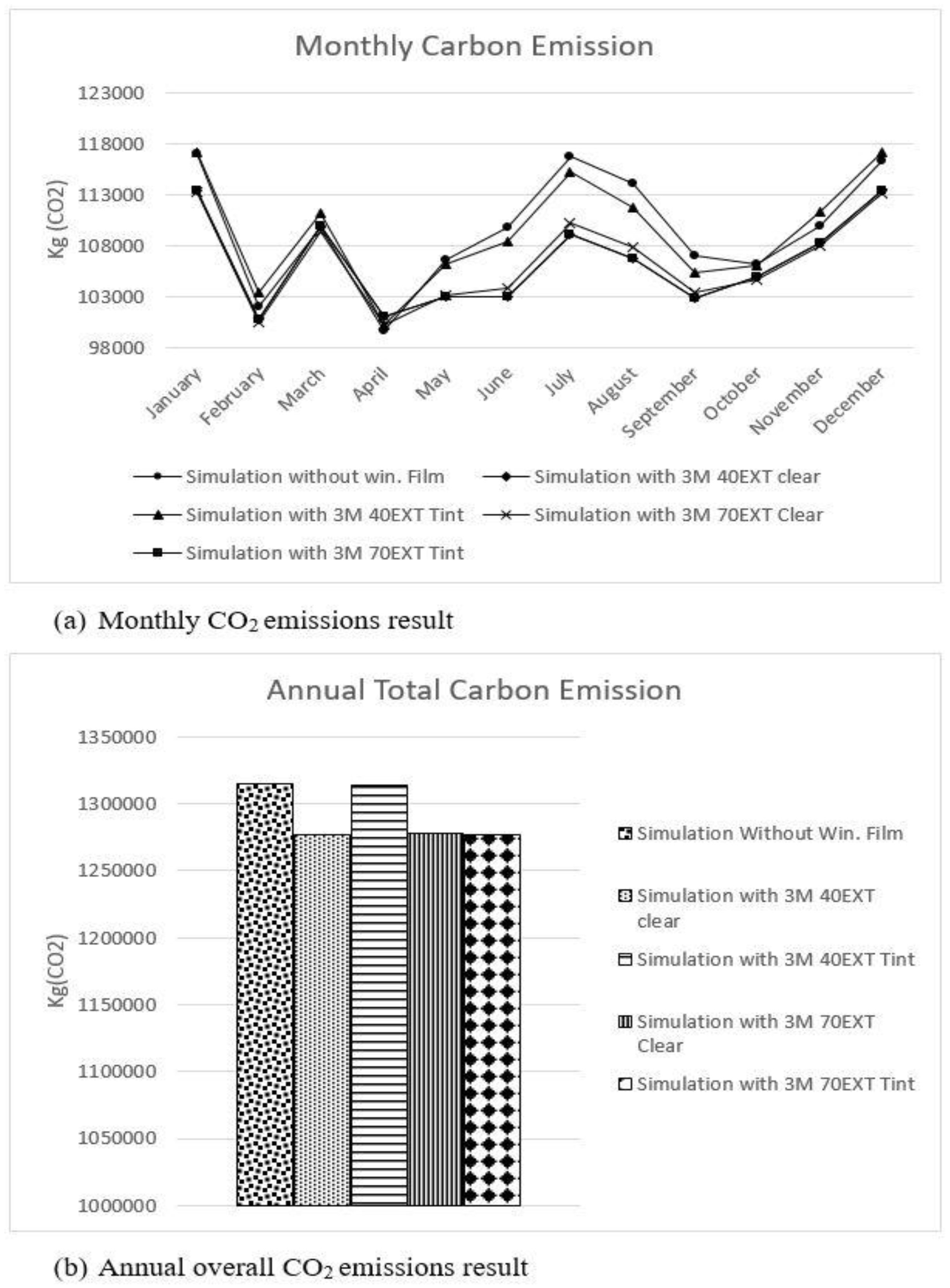 Sustainability 09 00731 g009