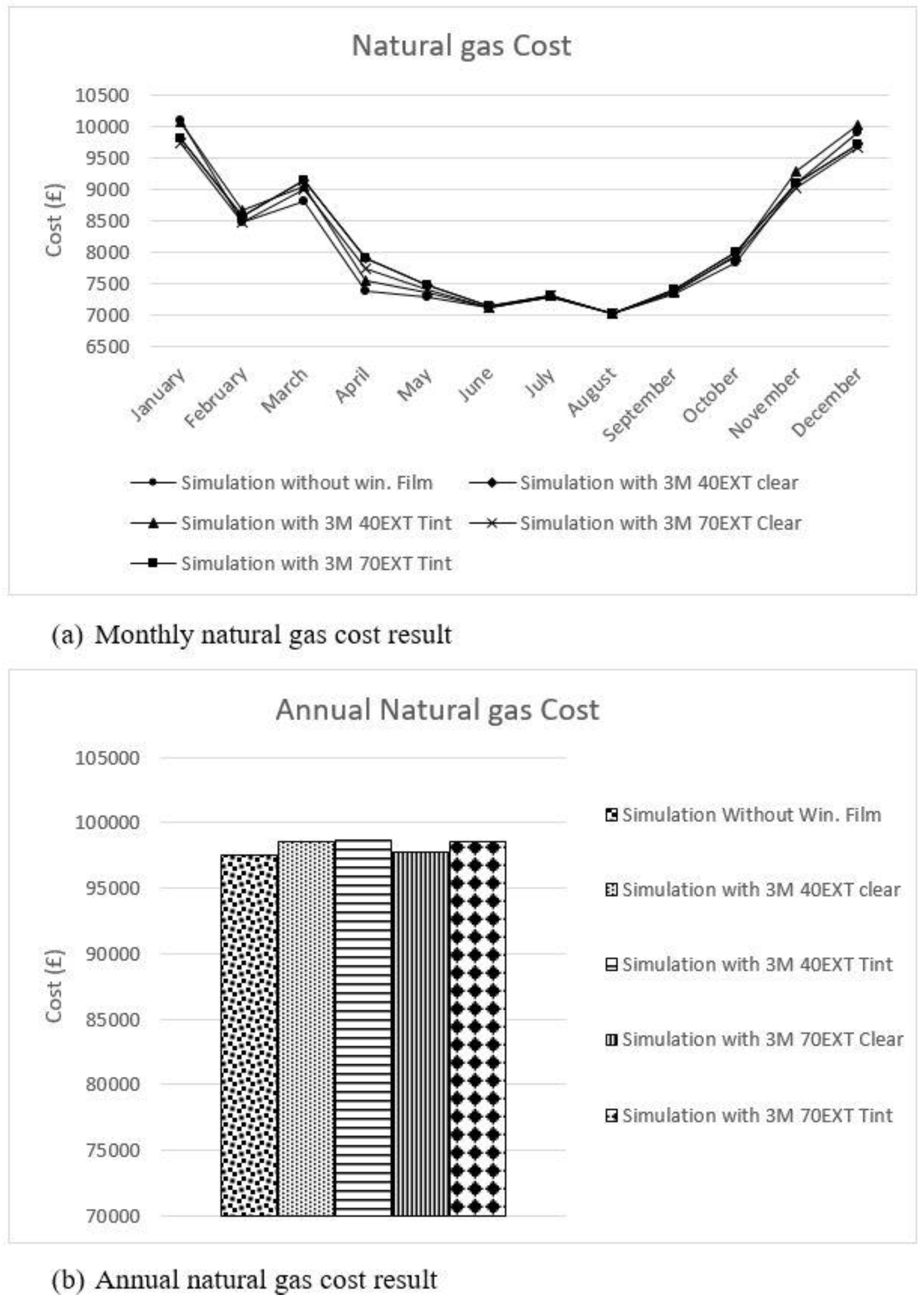 Sustainability 09 00731 g010