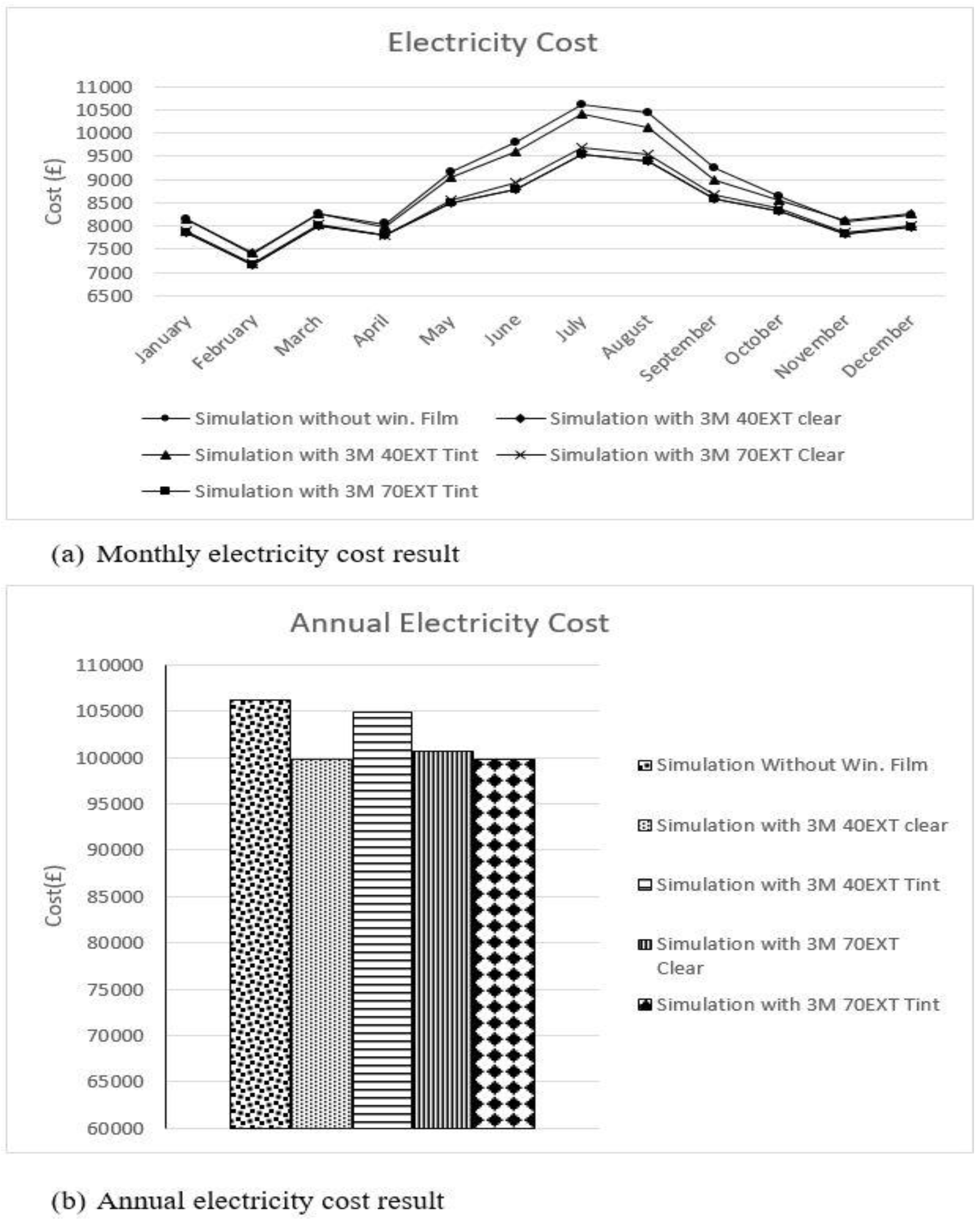 Sustainability 09 00731 g011