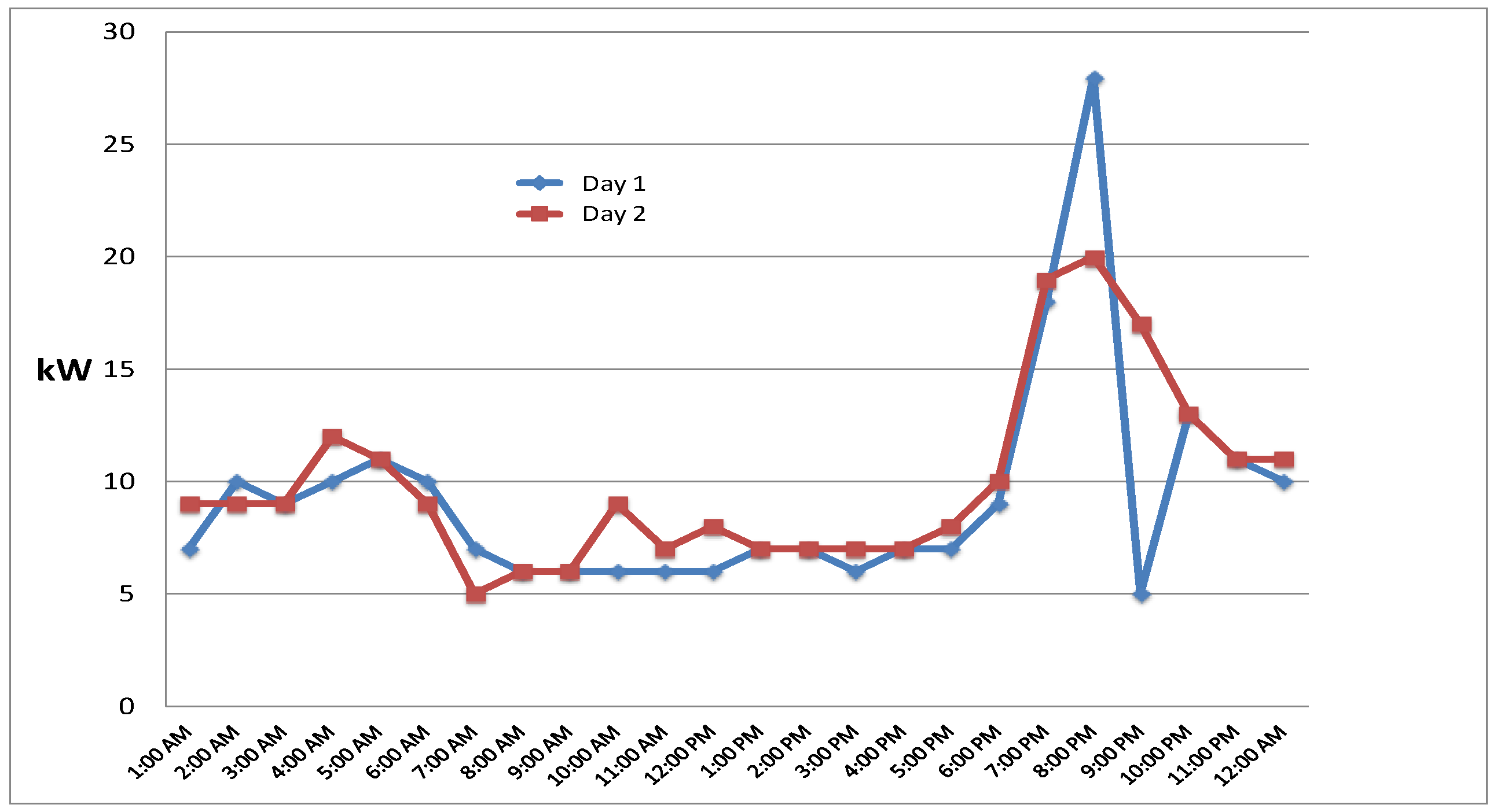 Sustainability 09 00738 g001