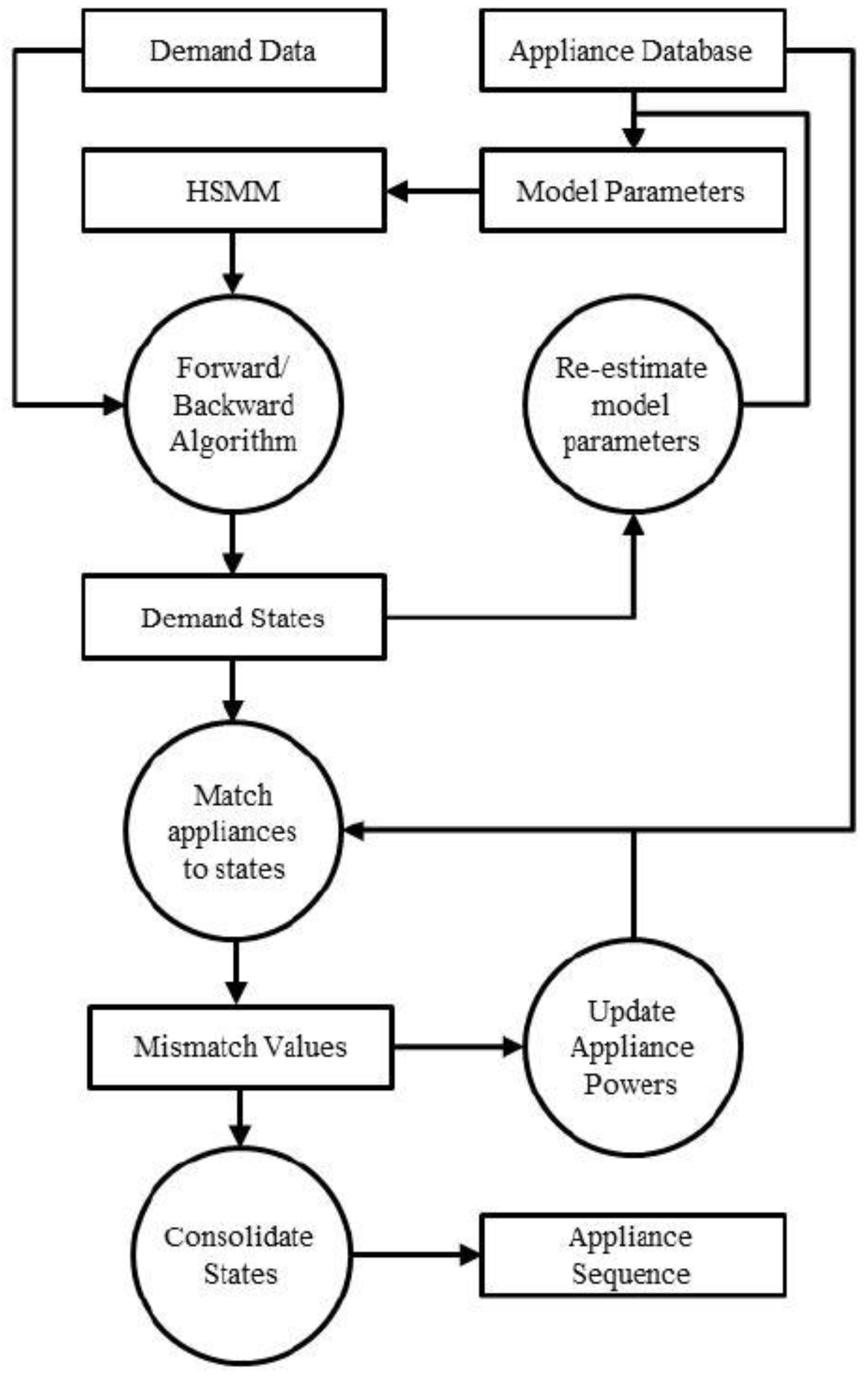 Sustainability 09 00738 g002