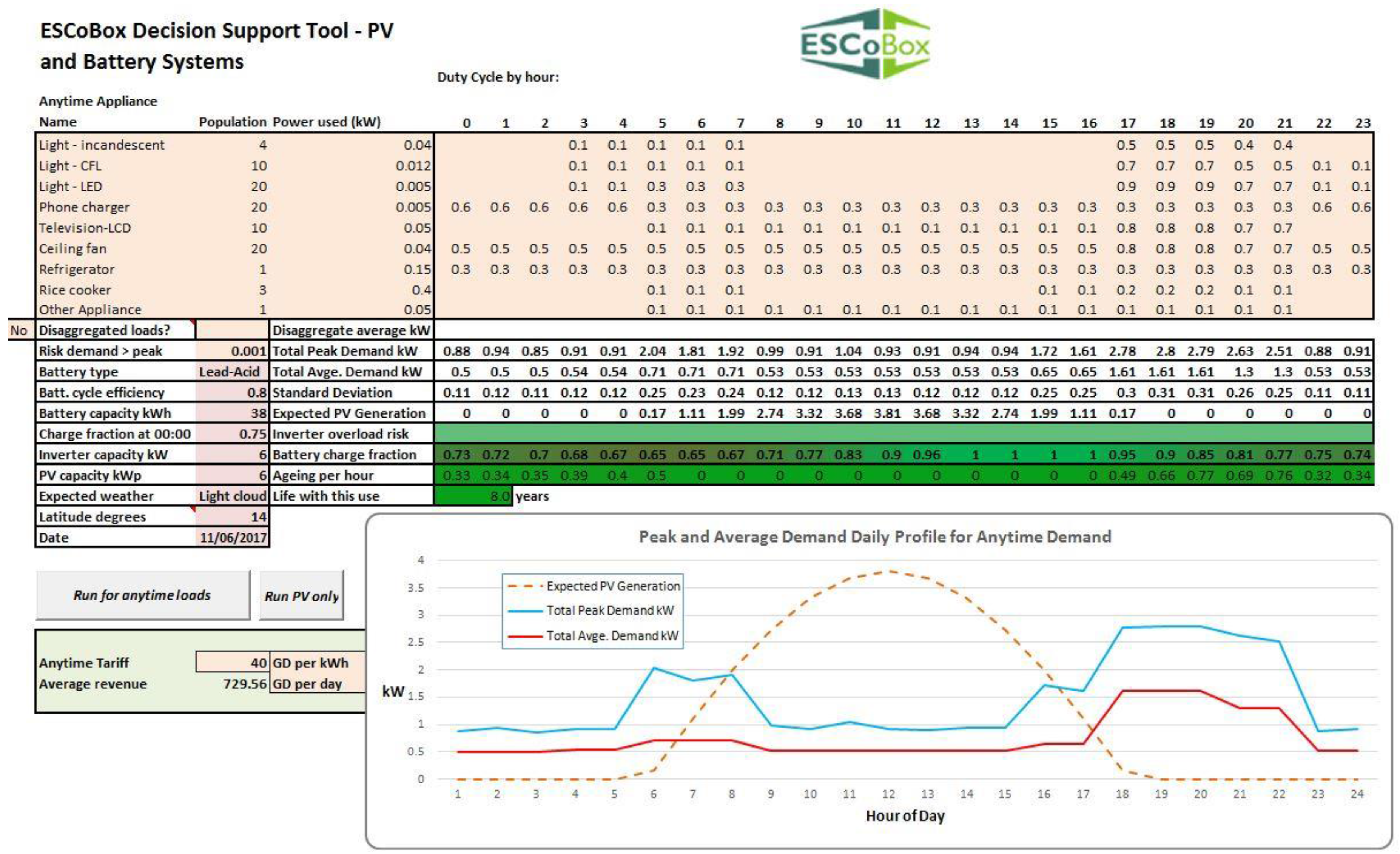 Sustainability 09 00738 g005