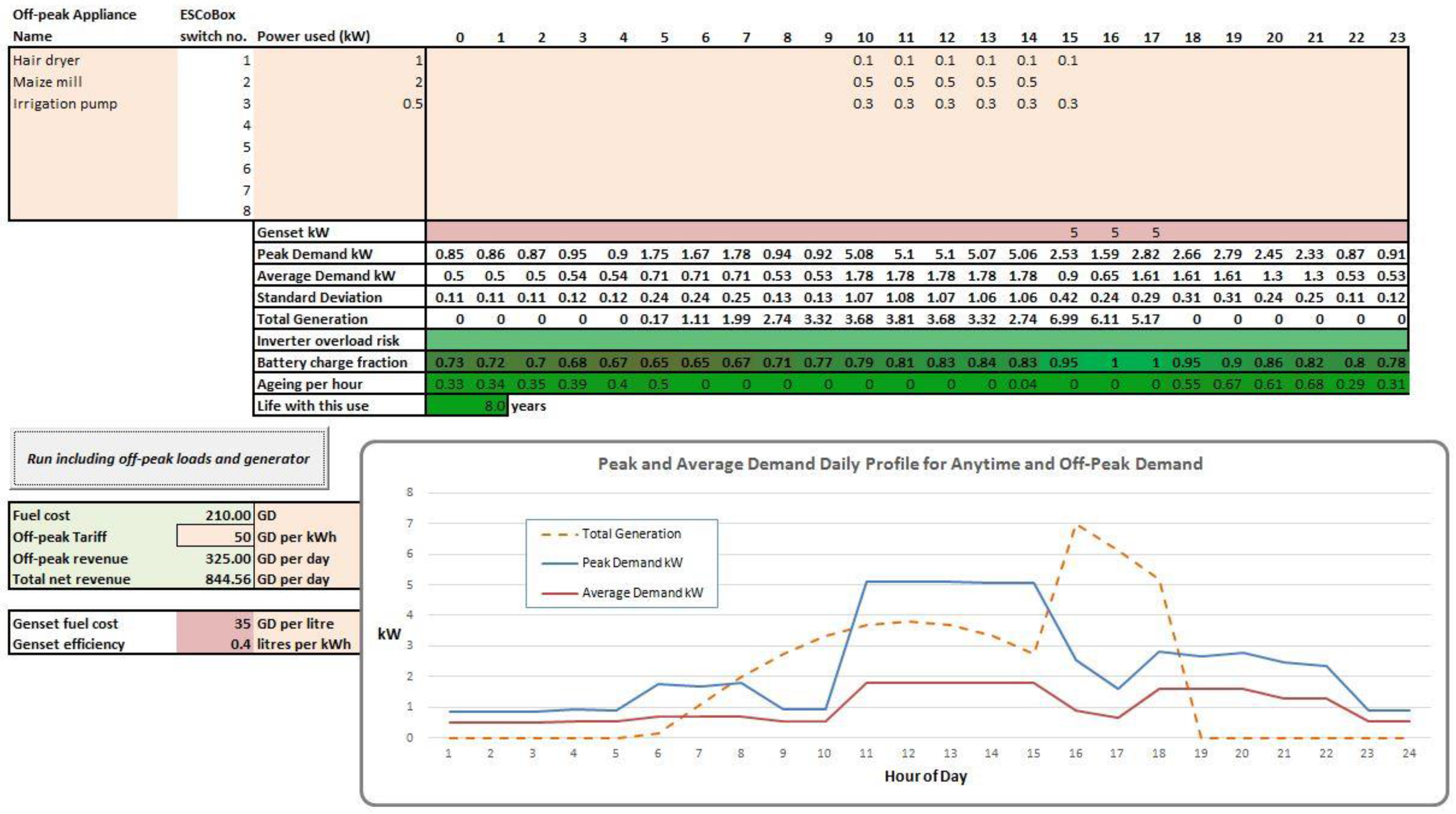 Sustainability 09 00738 g006