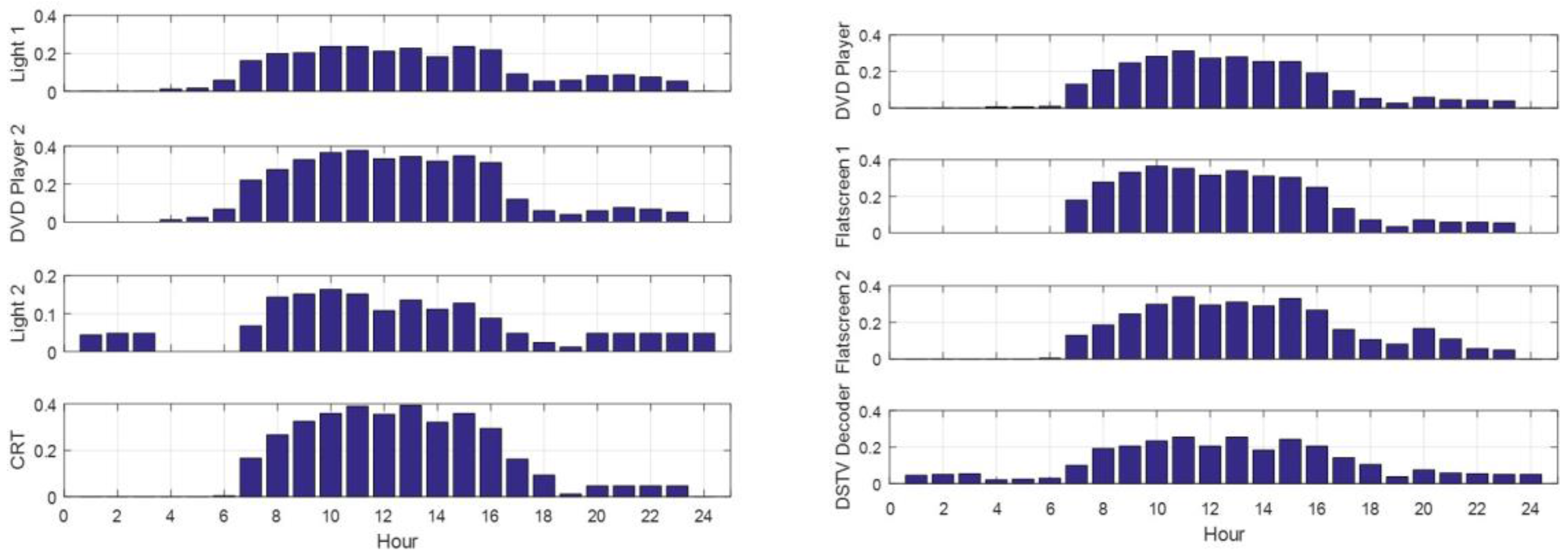 Sustainability 09 00738 g009