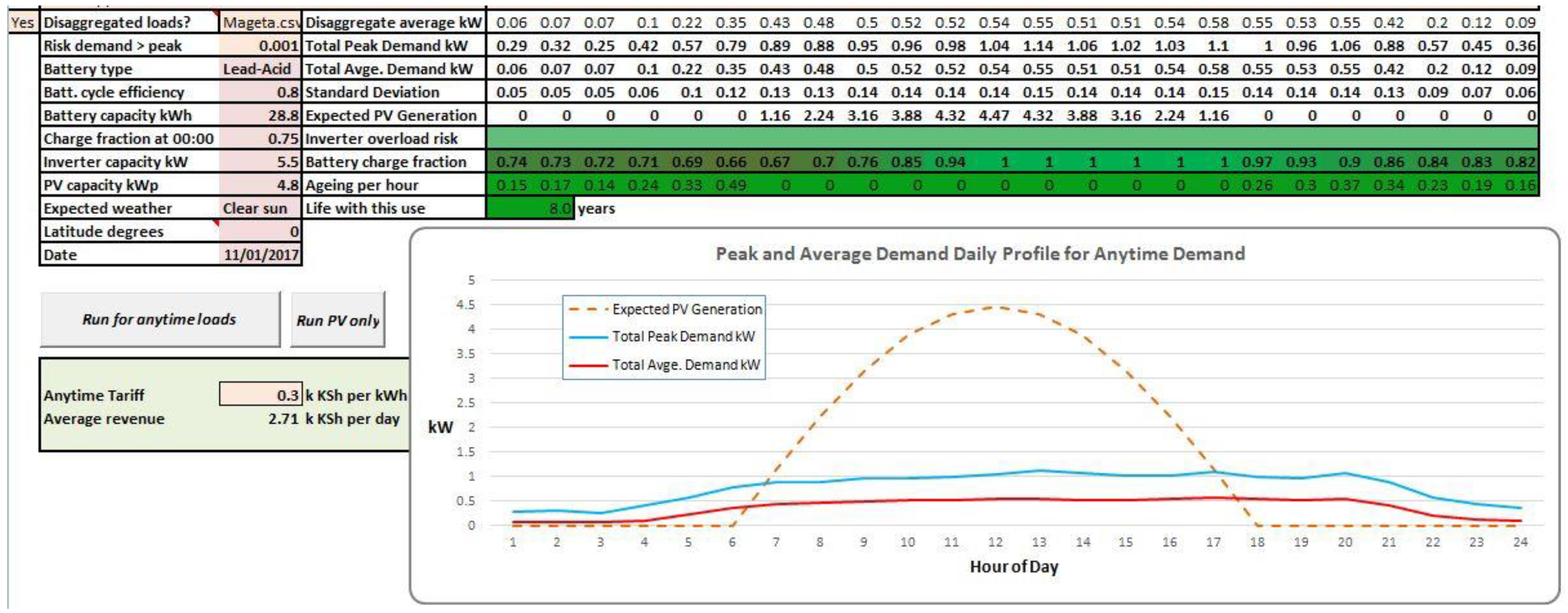Sustainability 09 00738 g010
