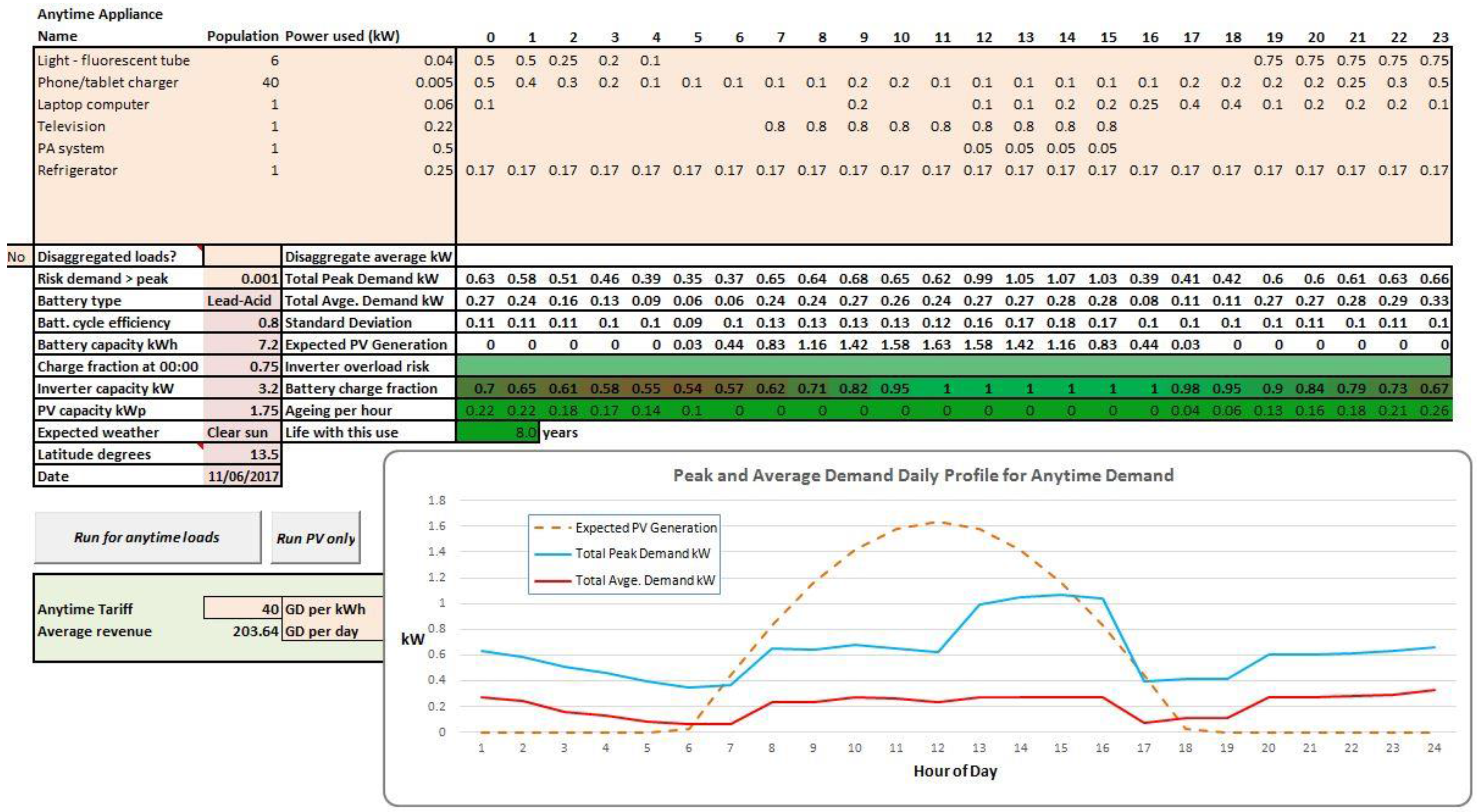 Sustainability 09 00738 g012