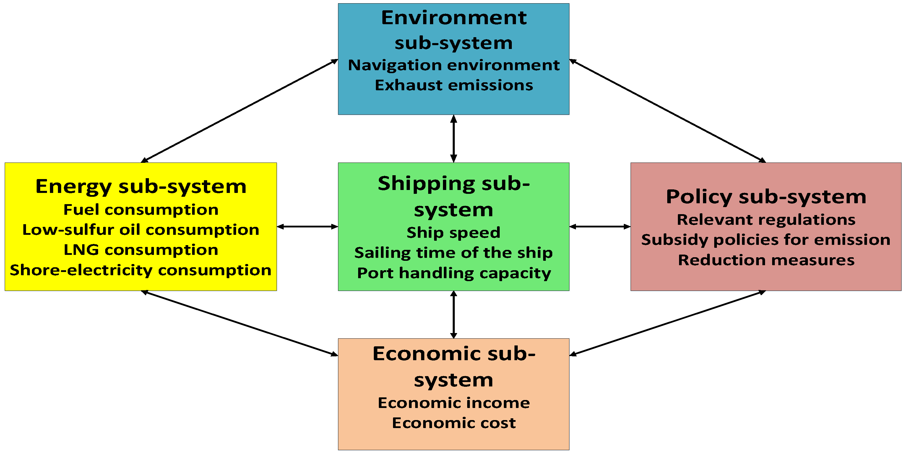 Sustainability 09 00742 g001