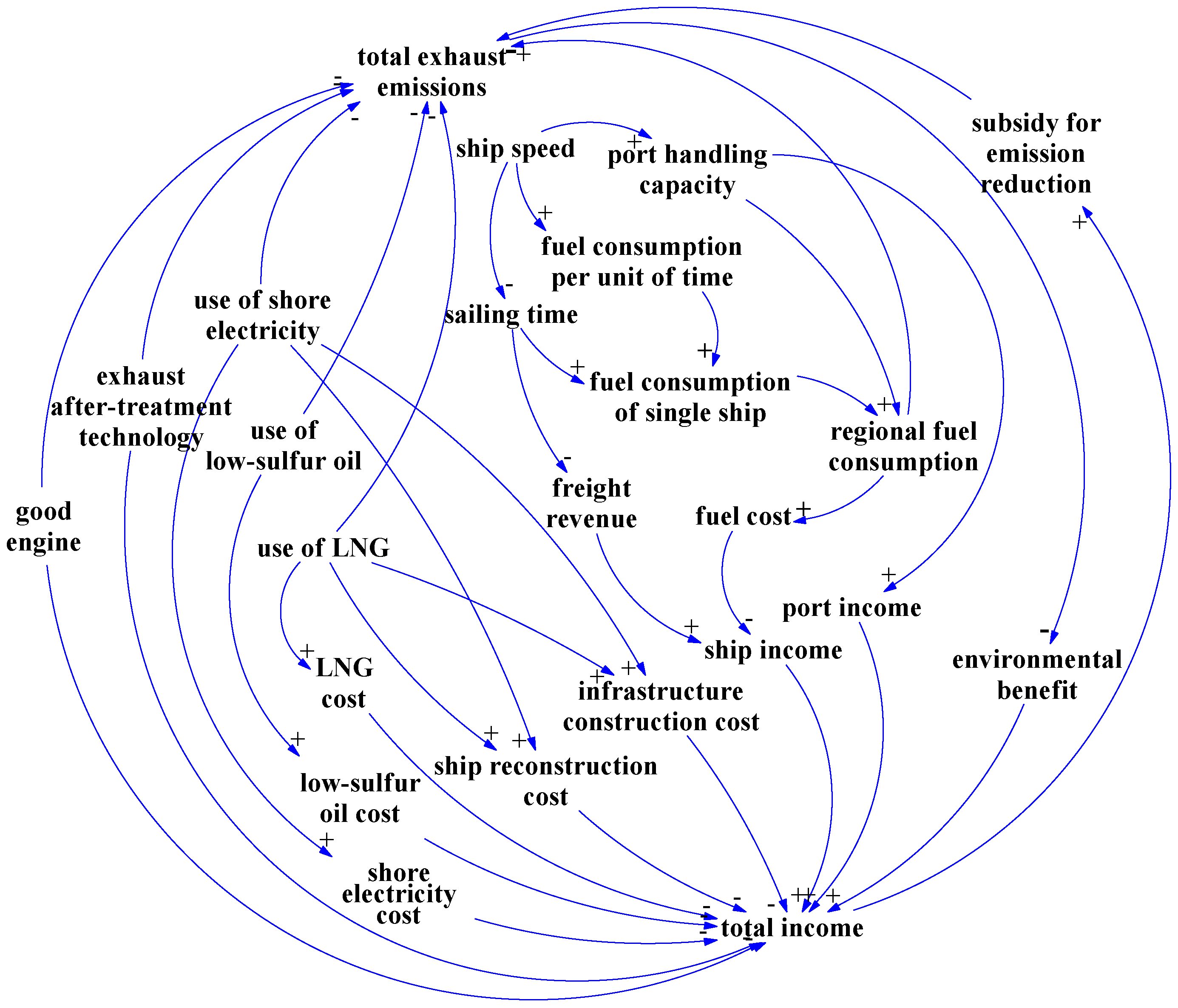 Sustainability 09 00742 g002