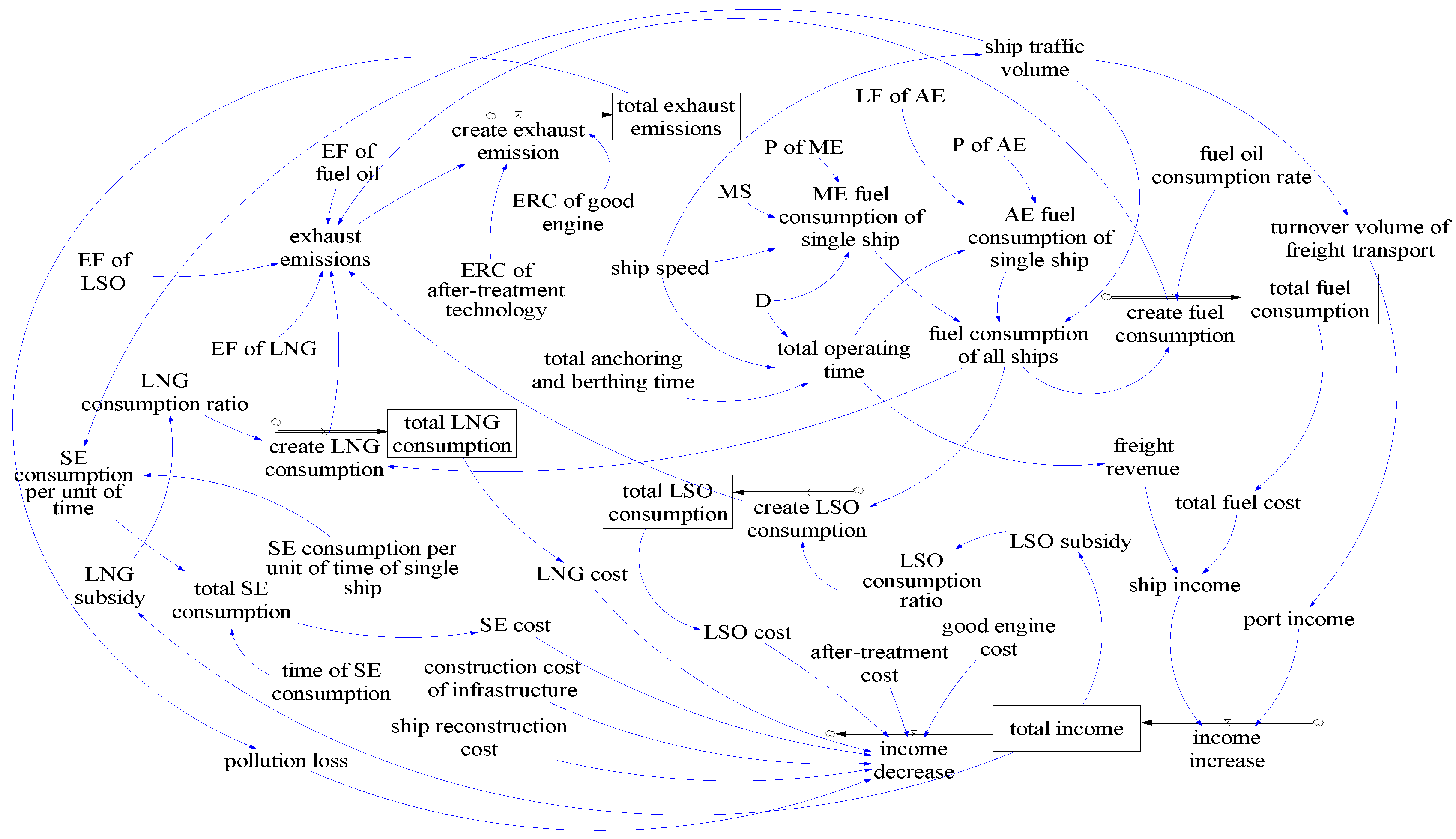 Sustainability 09 00742 g003