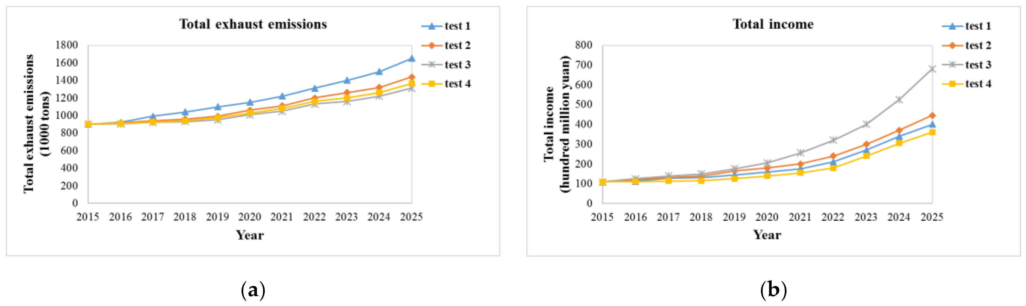 Sustainability 09 00742 g004