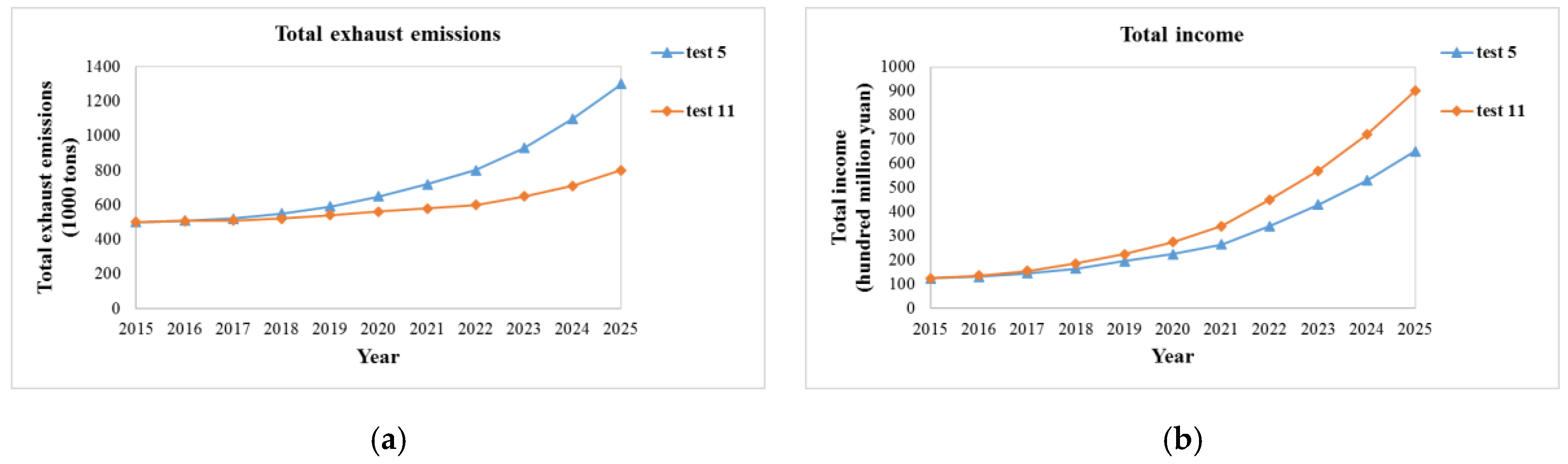 Sustainability 09 00742 g007