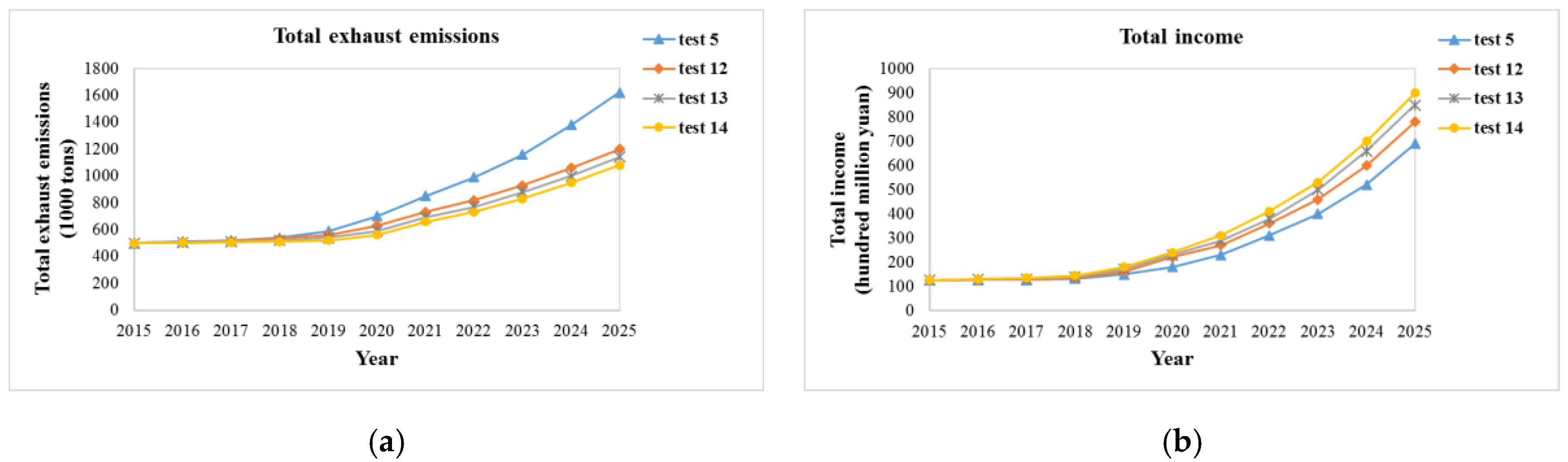Sustainability 09 00742 g008