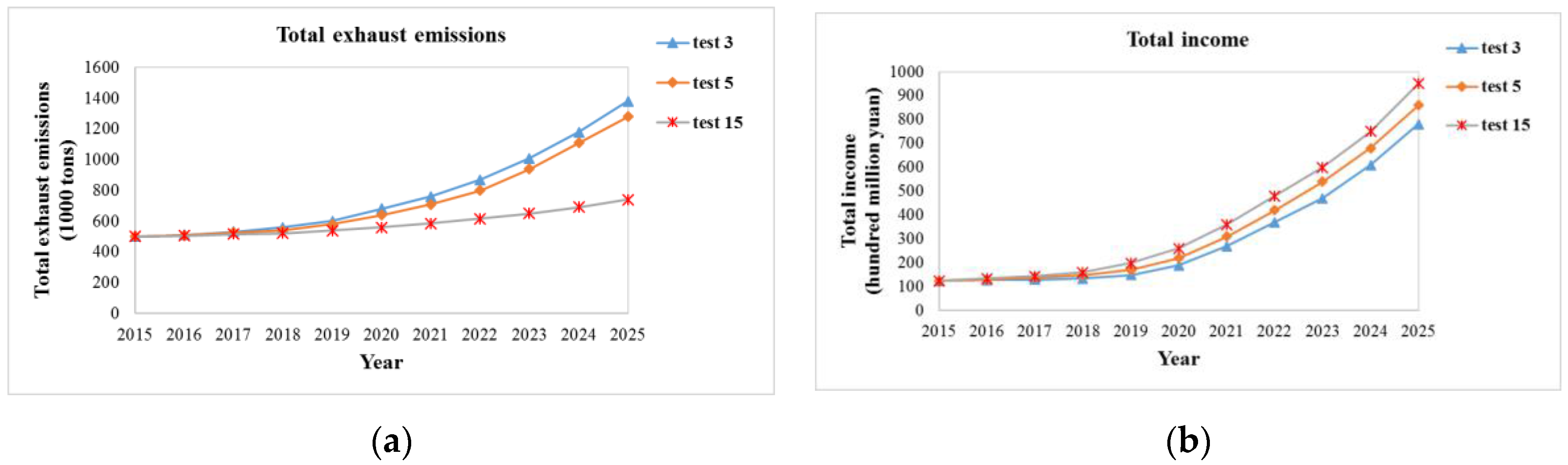 Sustainability 09 00742 g009