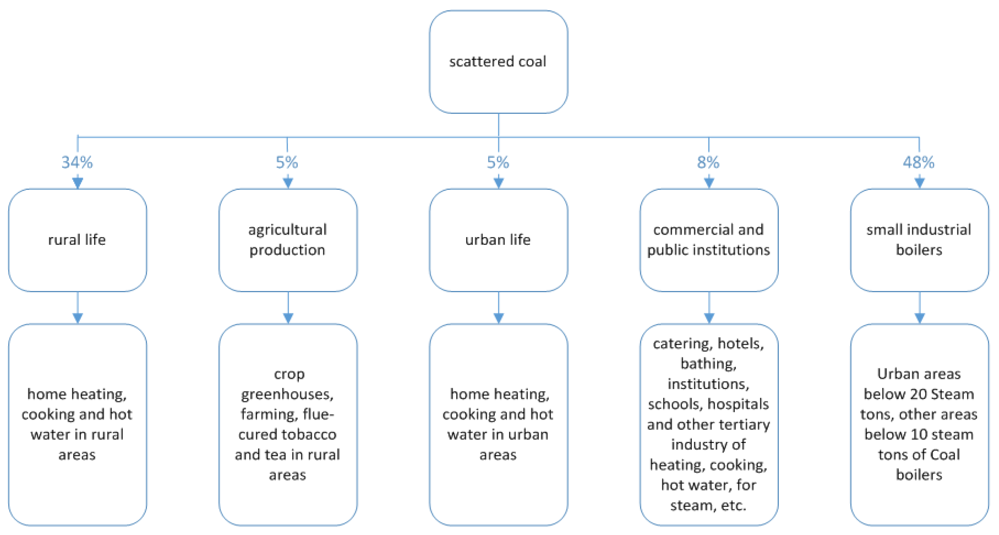 Sustainability 09 00744 g001