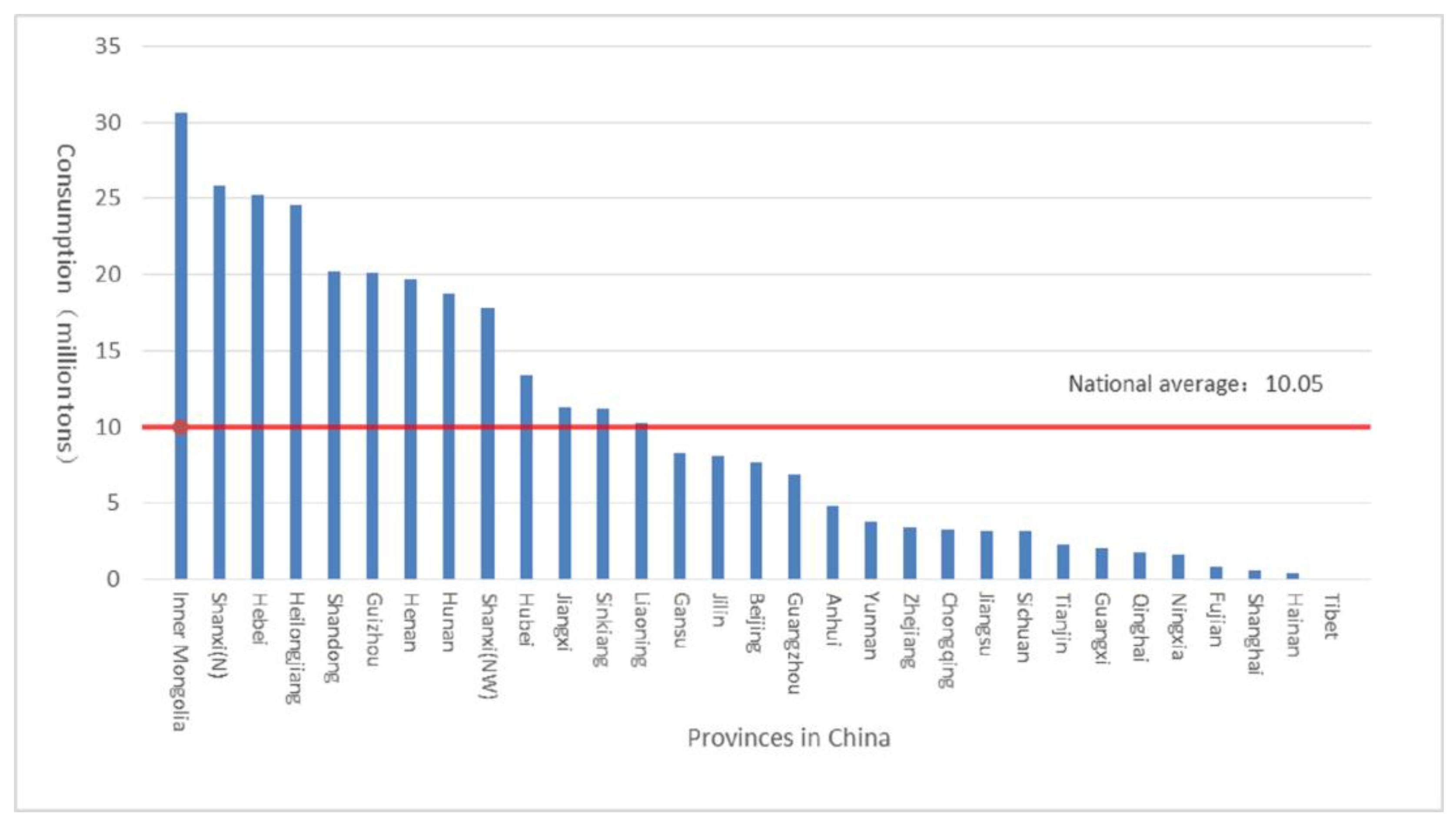 Sustainability 09 00744 g002