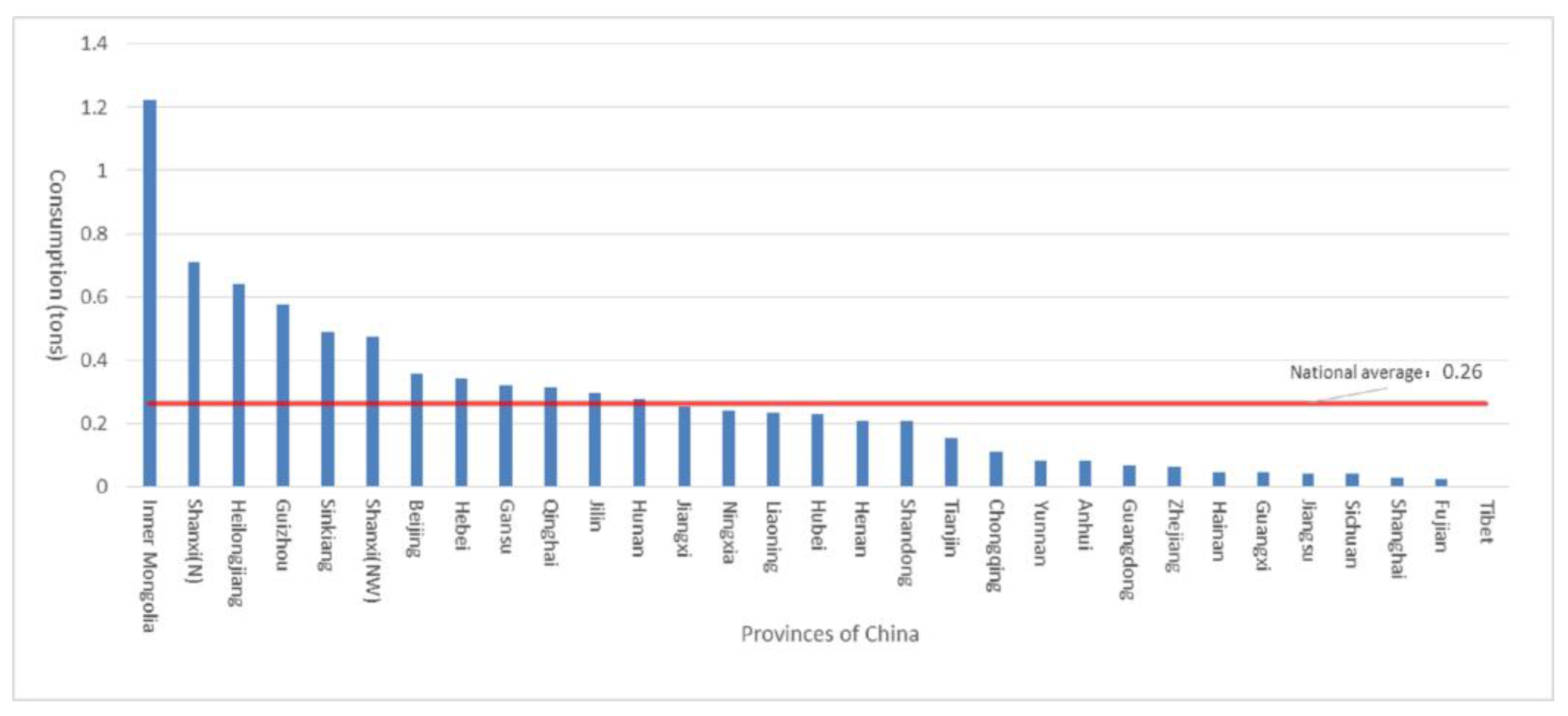 Sustainability 09 00744 g003