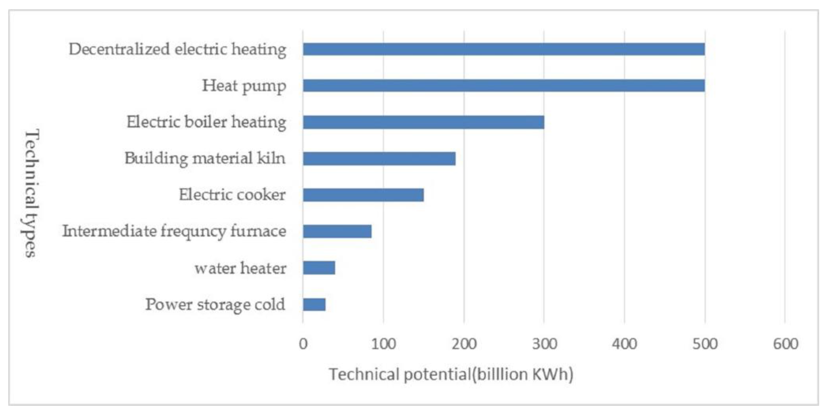Sustainability 09 00744 g004