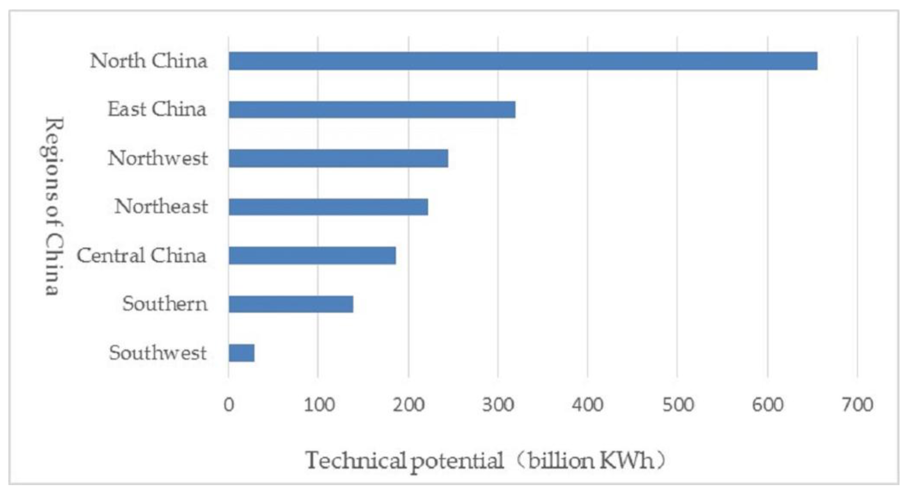 Sustainability 09 00744 g005