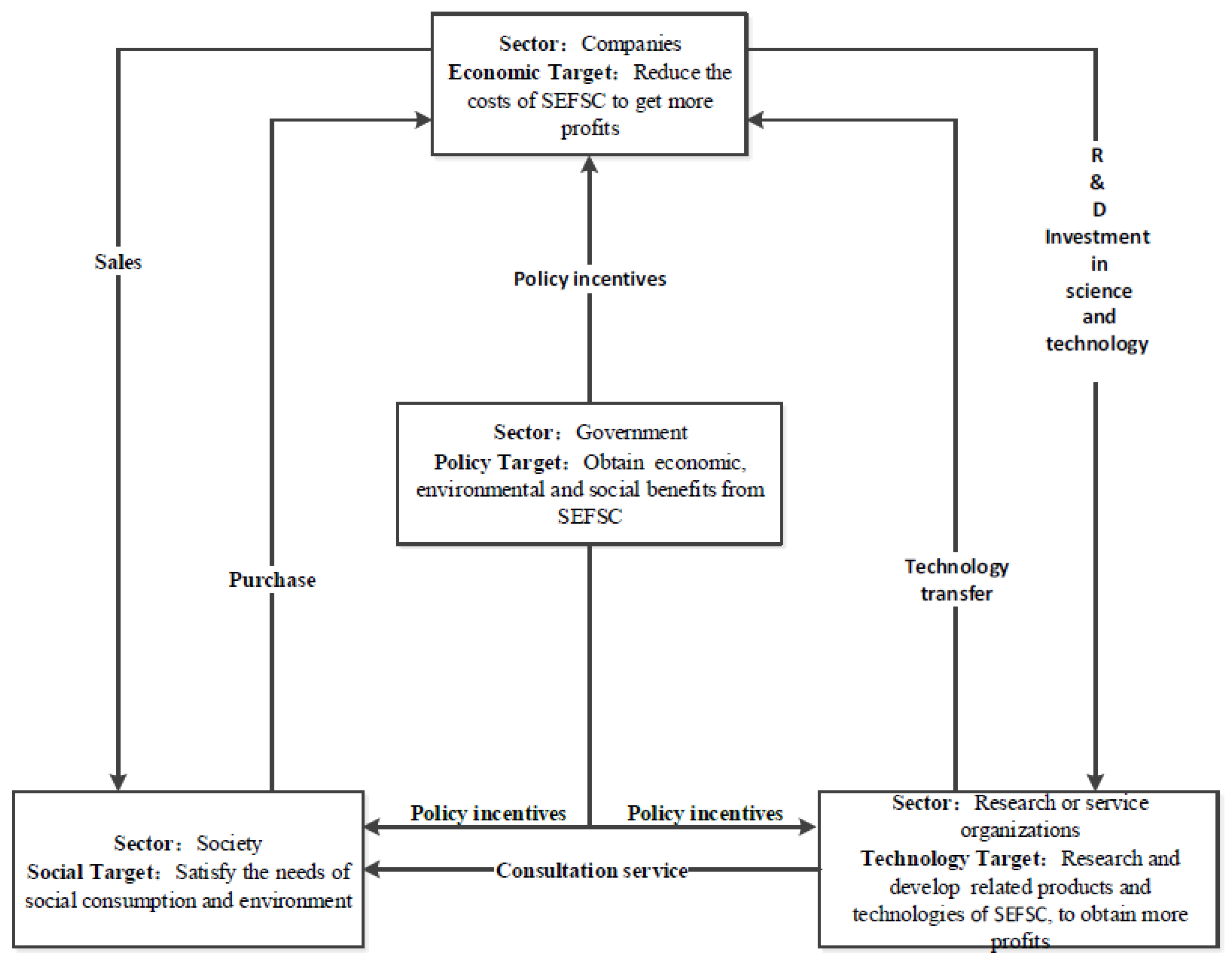 Sustainability 09 00744 g006