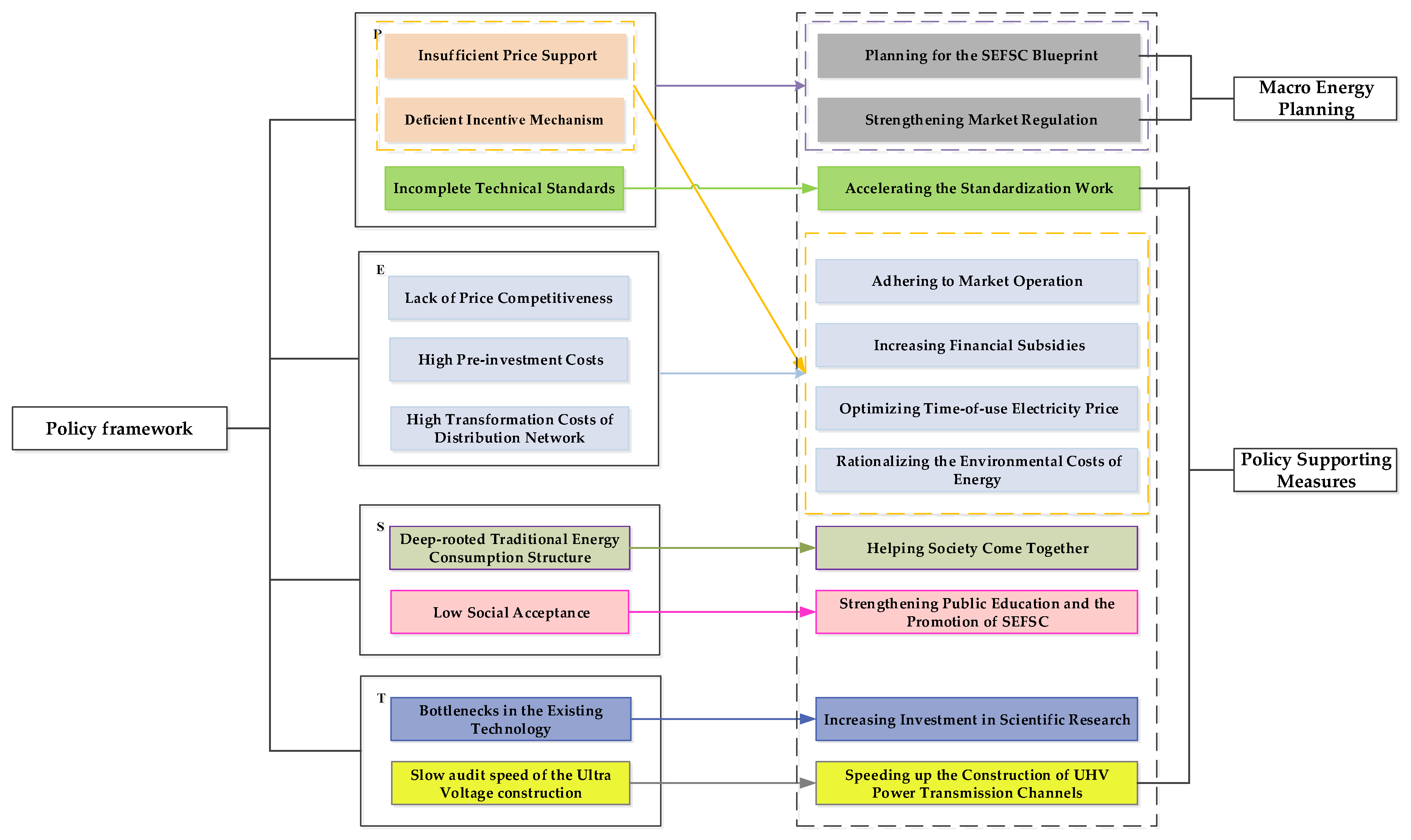 Sustainability 09 00744 g008