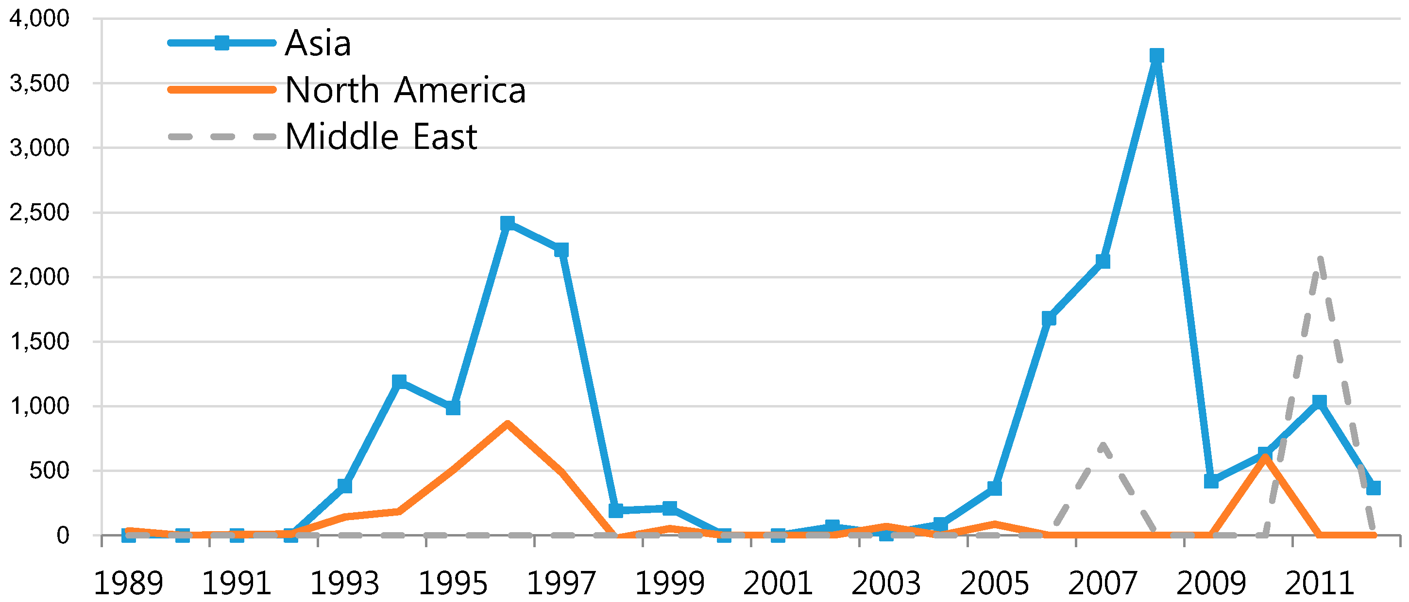 Sustainability 09 00748 g001