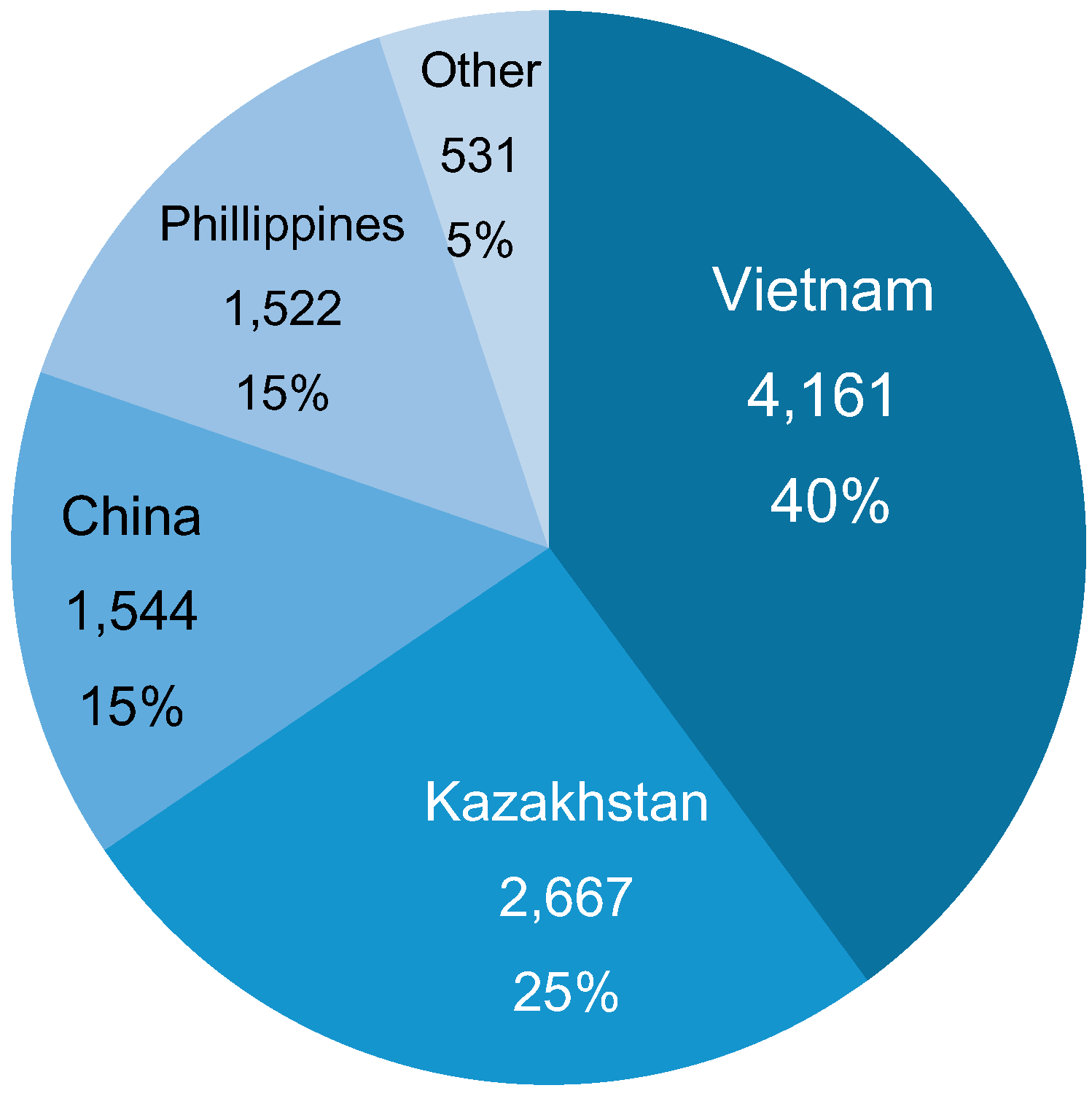 Sustainability 09 00748 g002