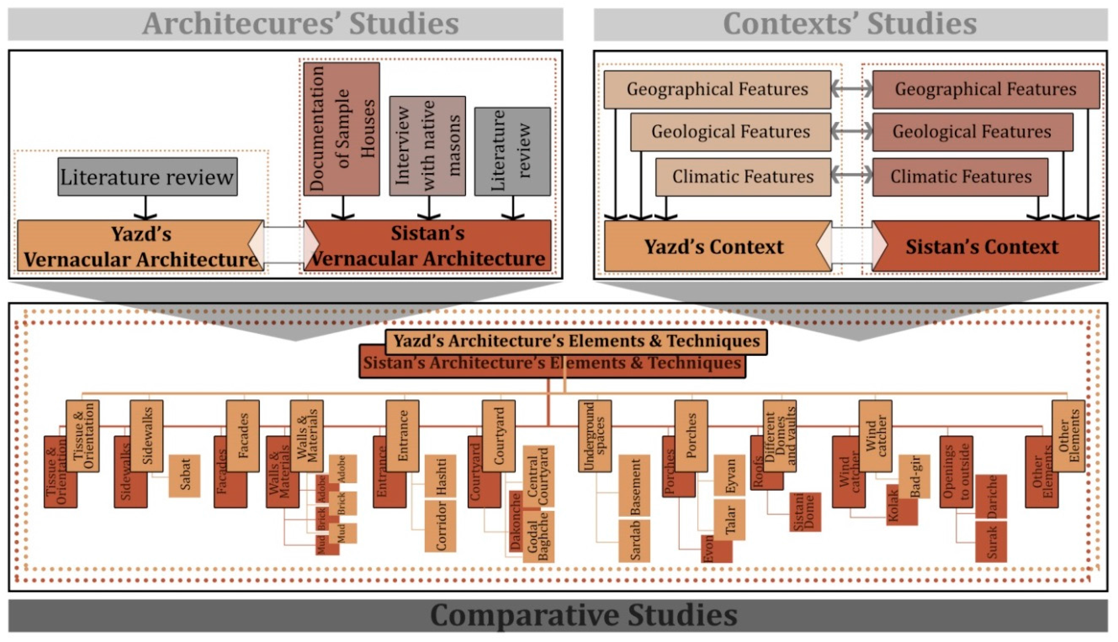 Sustainability 09 00749 g003