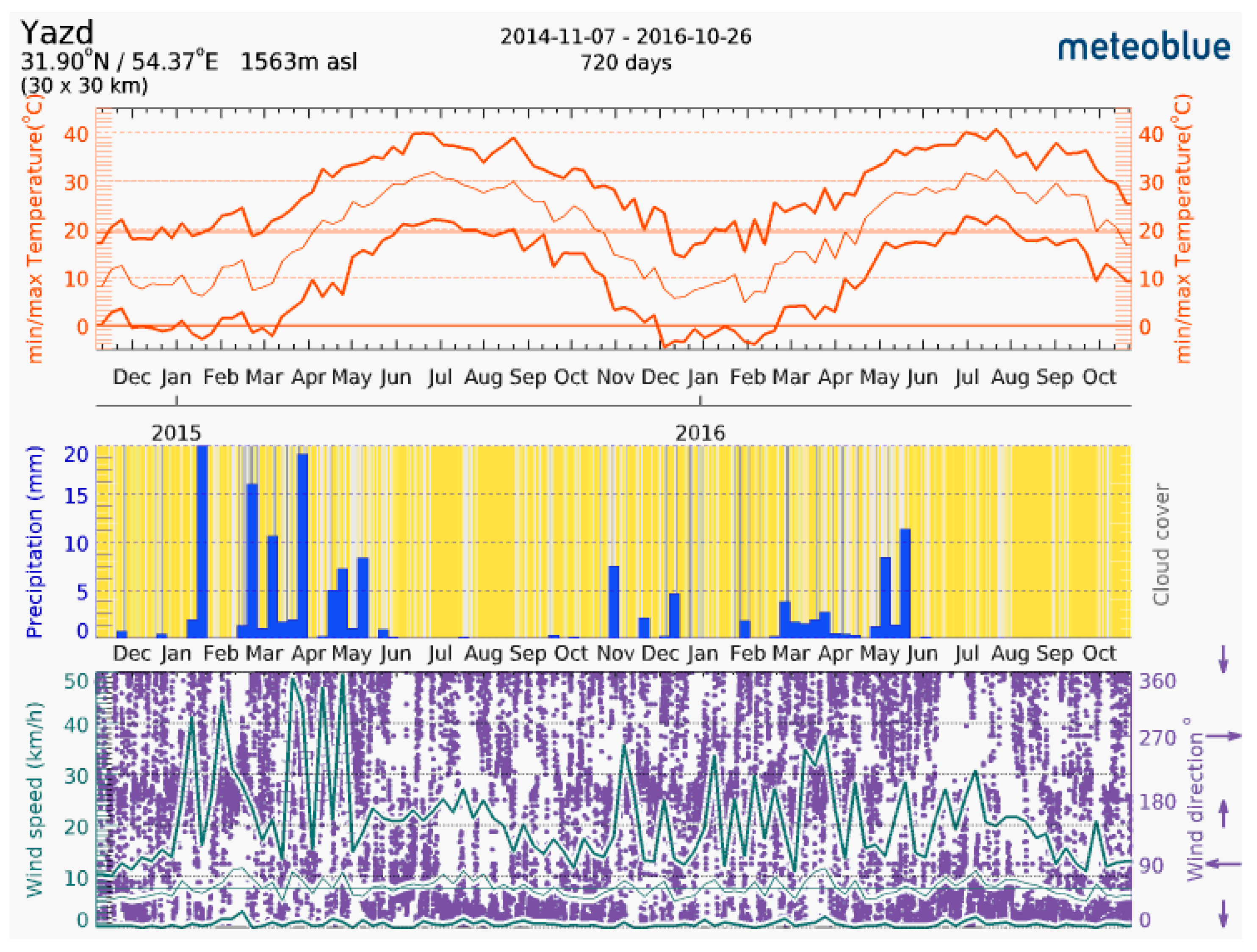 Sustainability 09 00749 g006