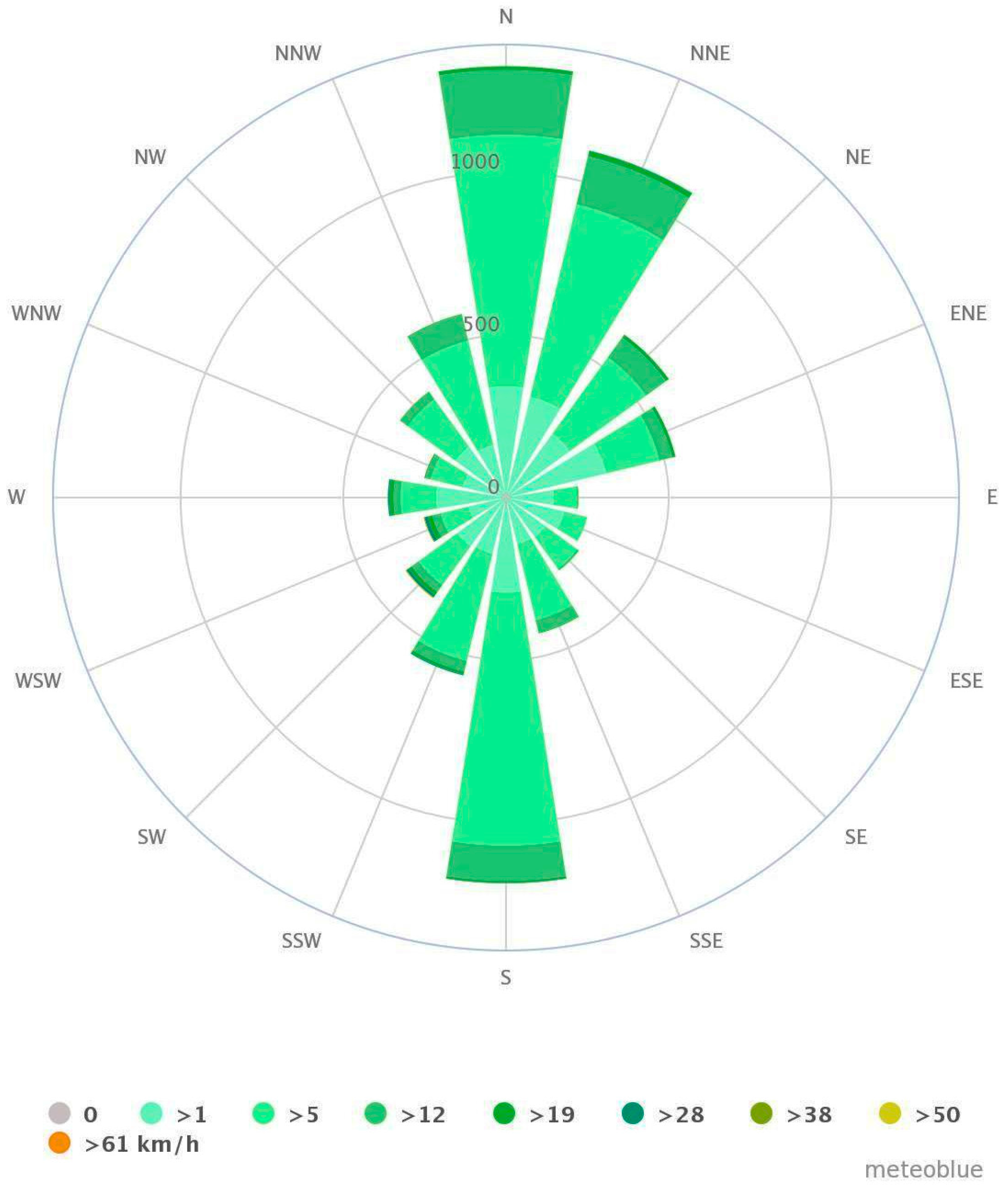 Sustainability 09 00749 g007