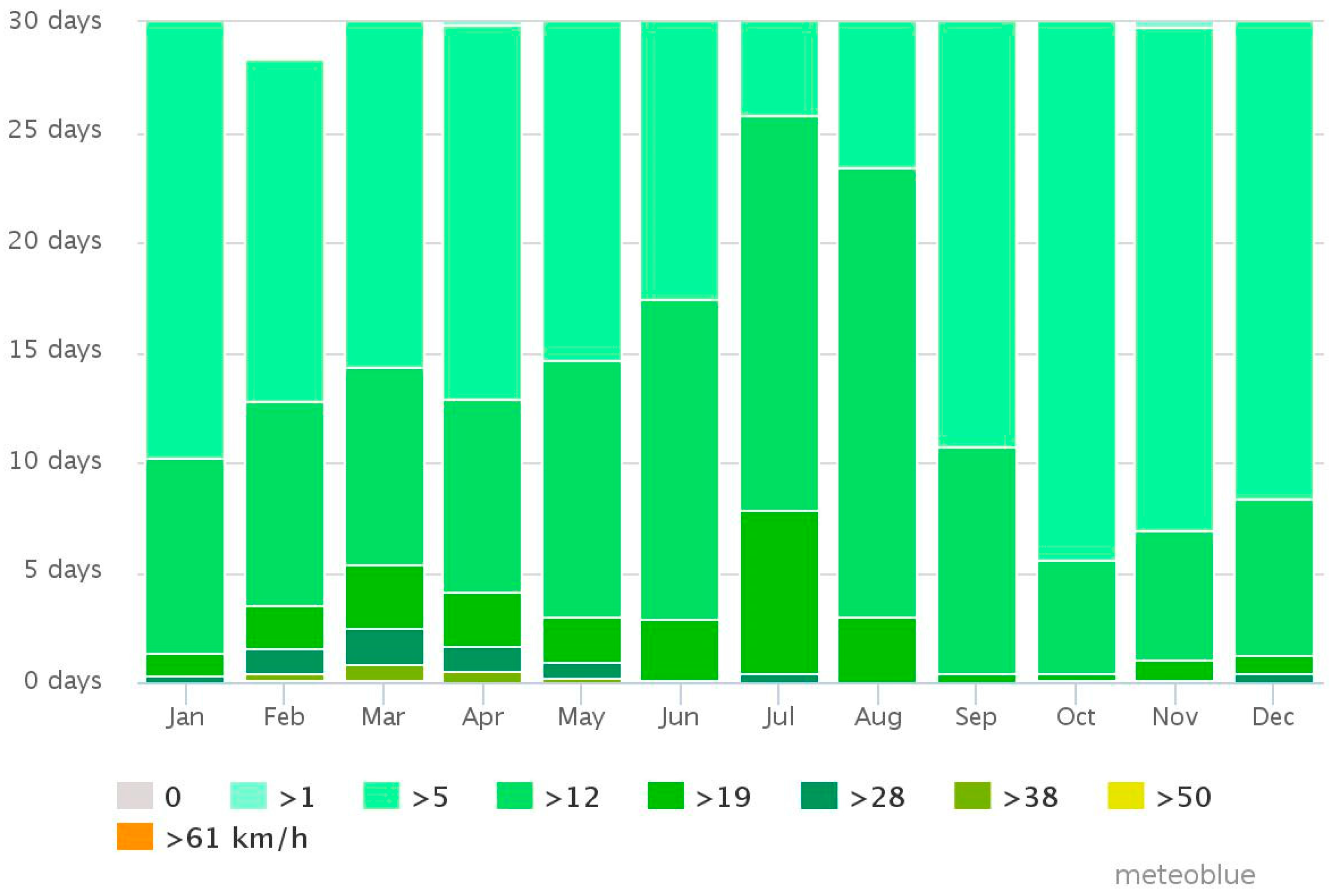 Sustainability 09 00749 g008