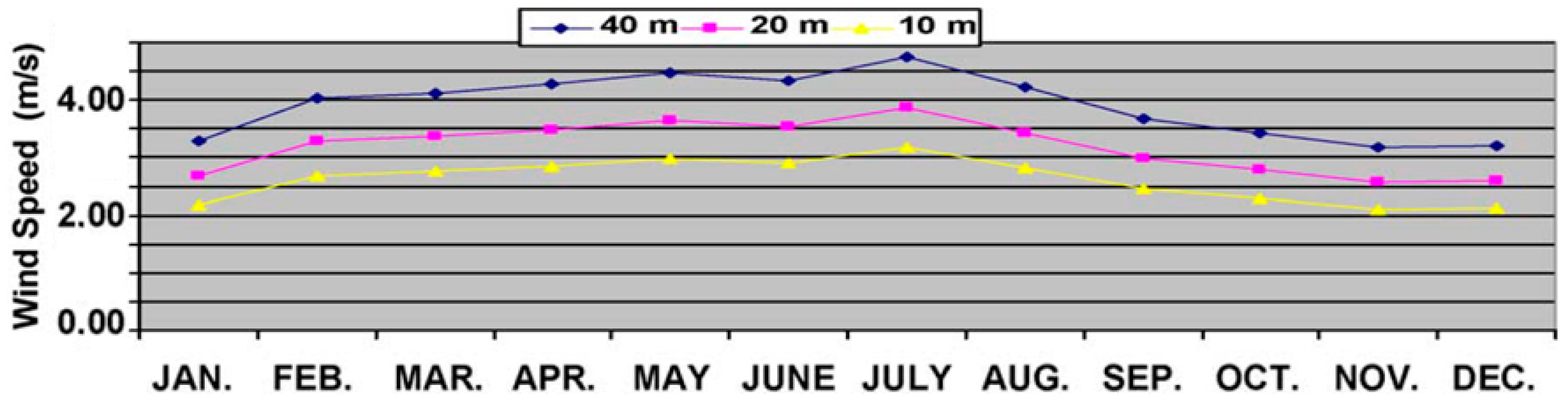 Sustainability 09 00749 g009