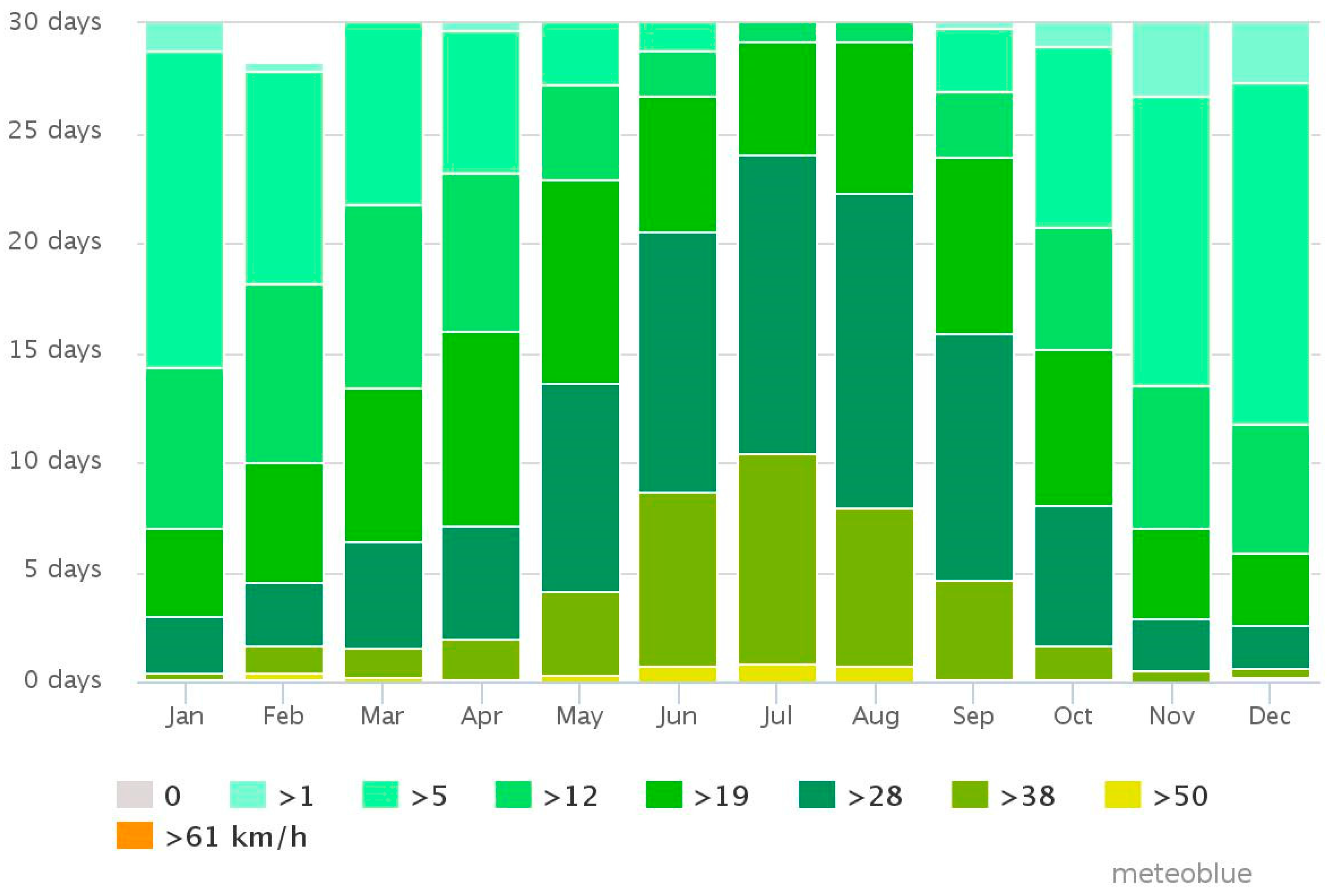 Sustainability 09 00749 g012