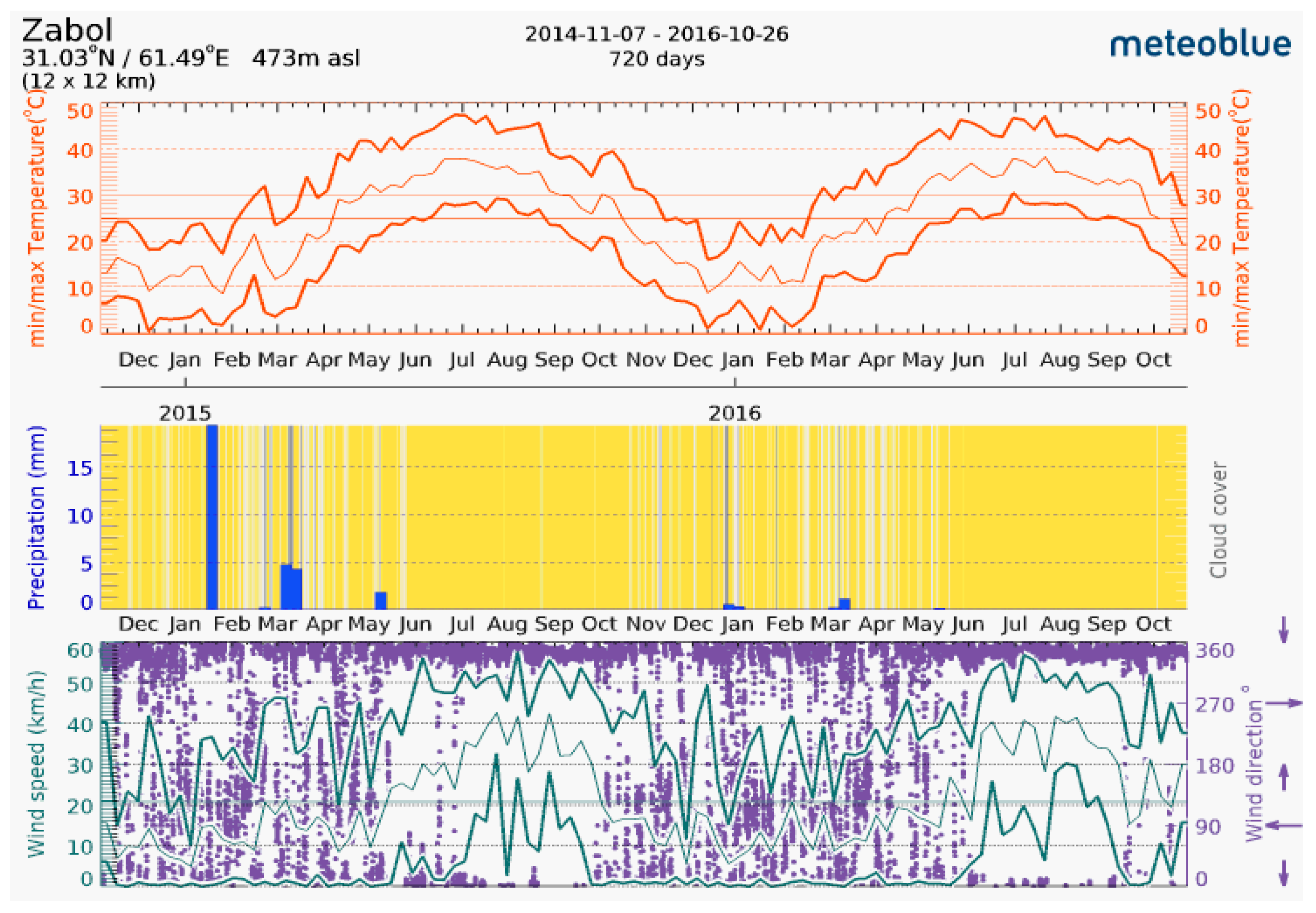 Sustainability 09 00749 g013