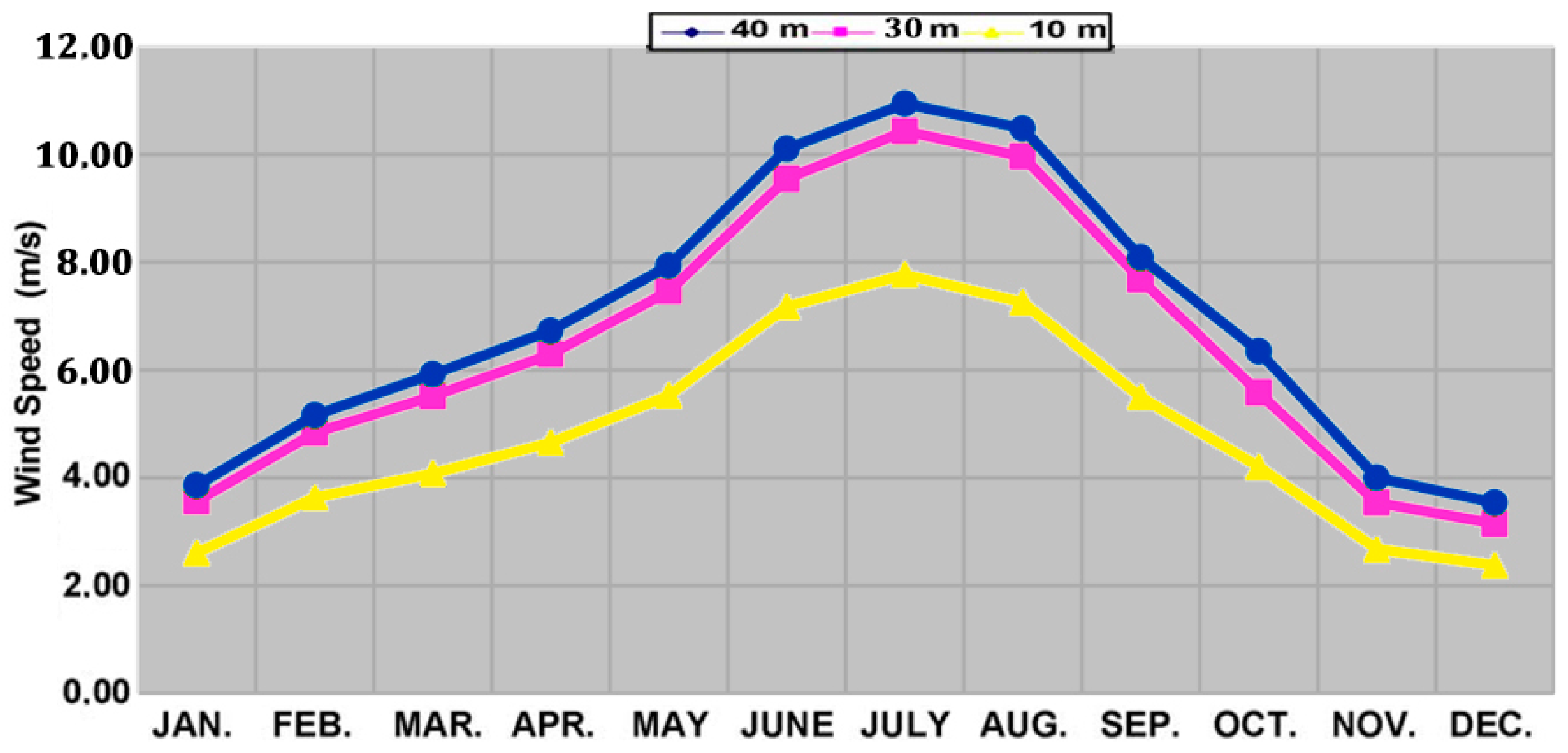 Sustainability 09 00749 g014