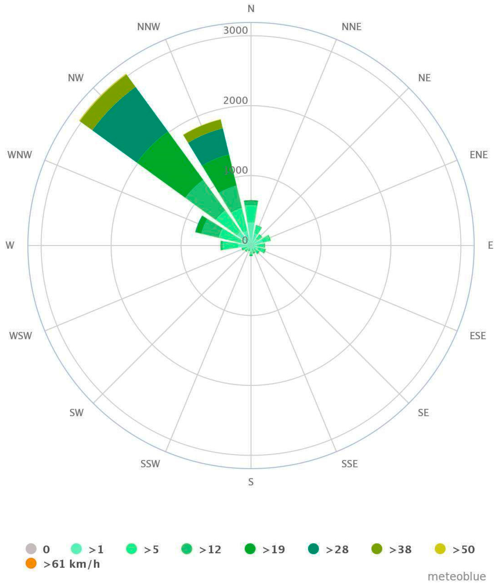 Sustainability 09 00749 g015