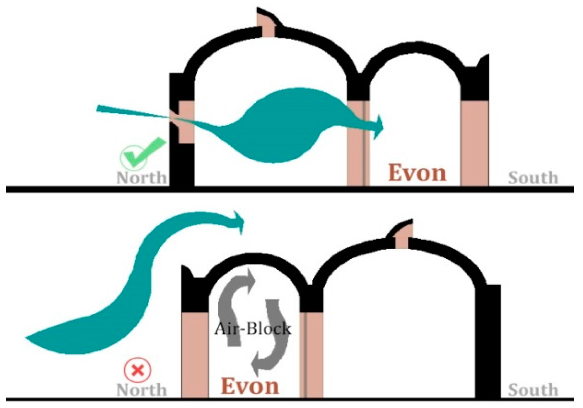 Sustainability 09 00749 g029