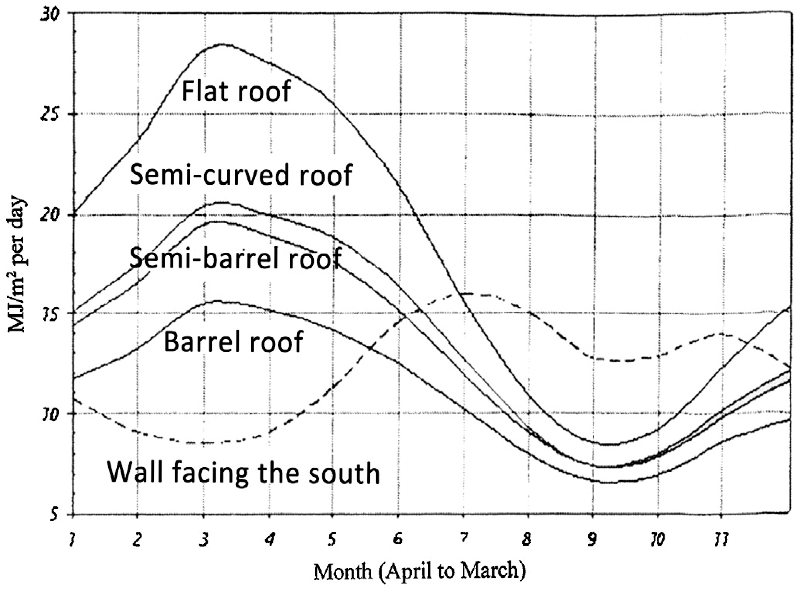 Sustainability 09 00749 g030