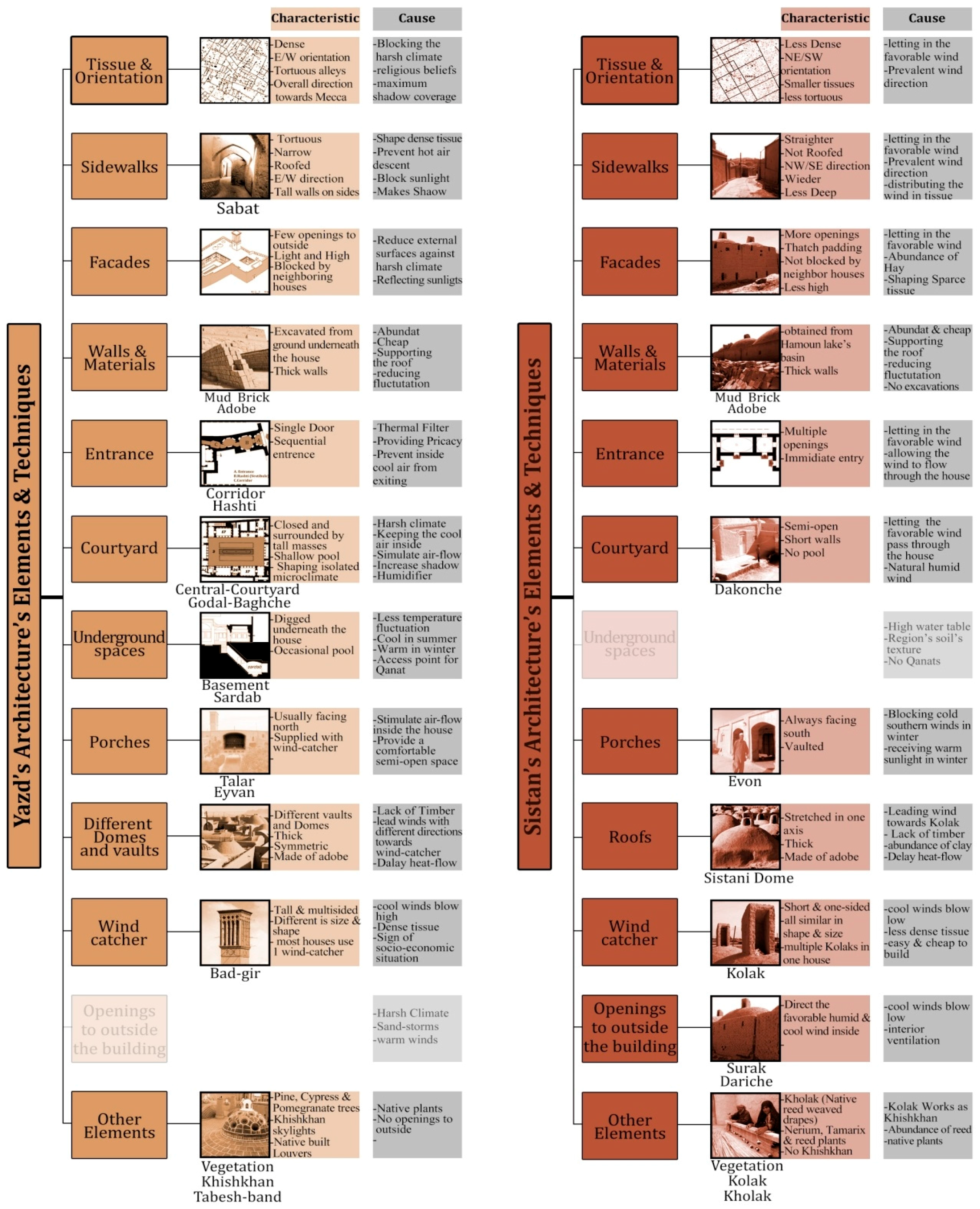 Sustainability 09 00749 g040