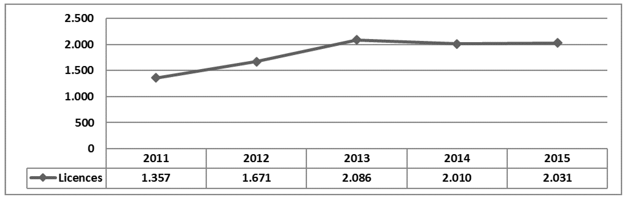Sustainability 09 00751 g002