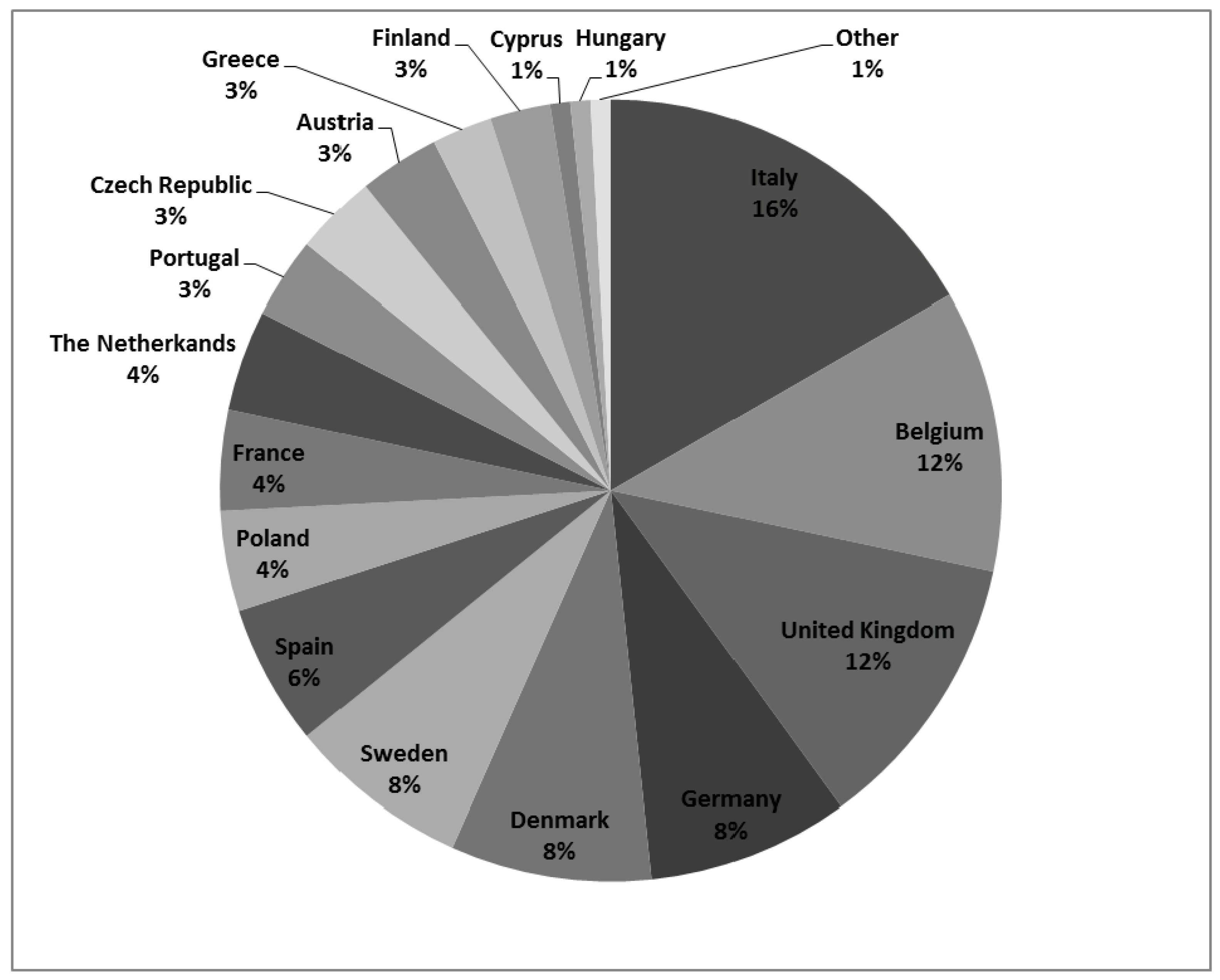 Sustainability 09 00751 g003