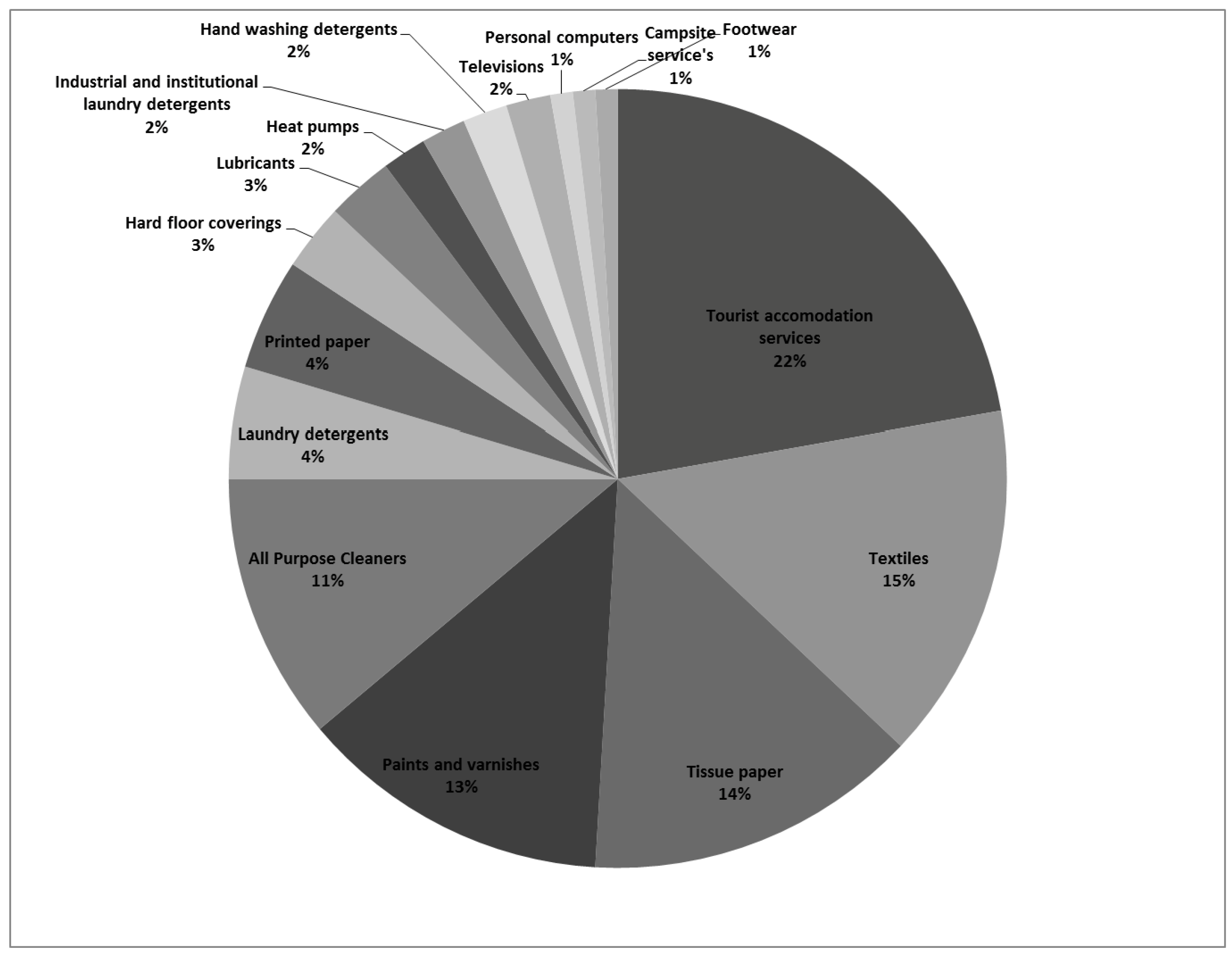 Sustainability 09 00751 g004