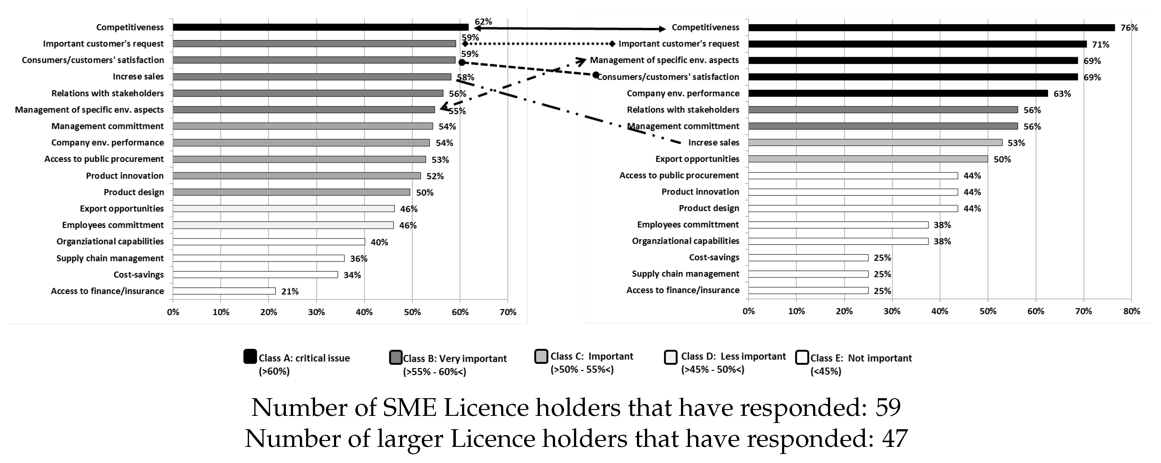 Sustainability 09 00751 g006